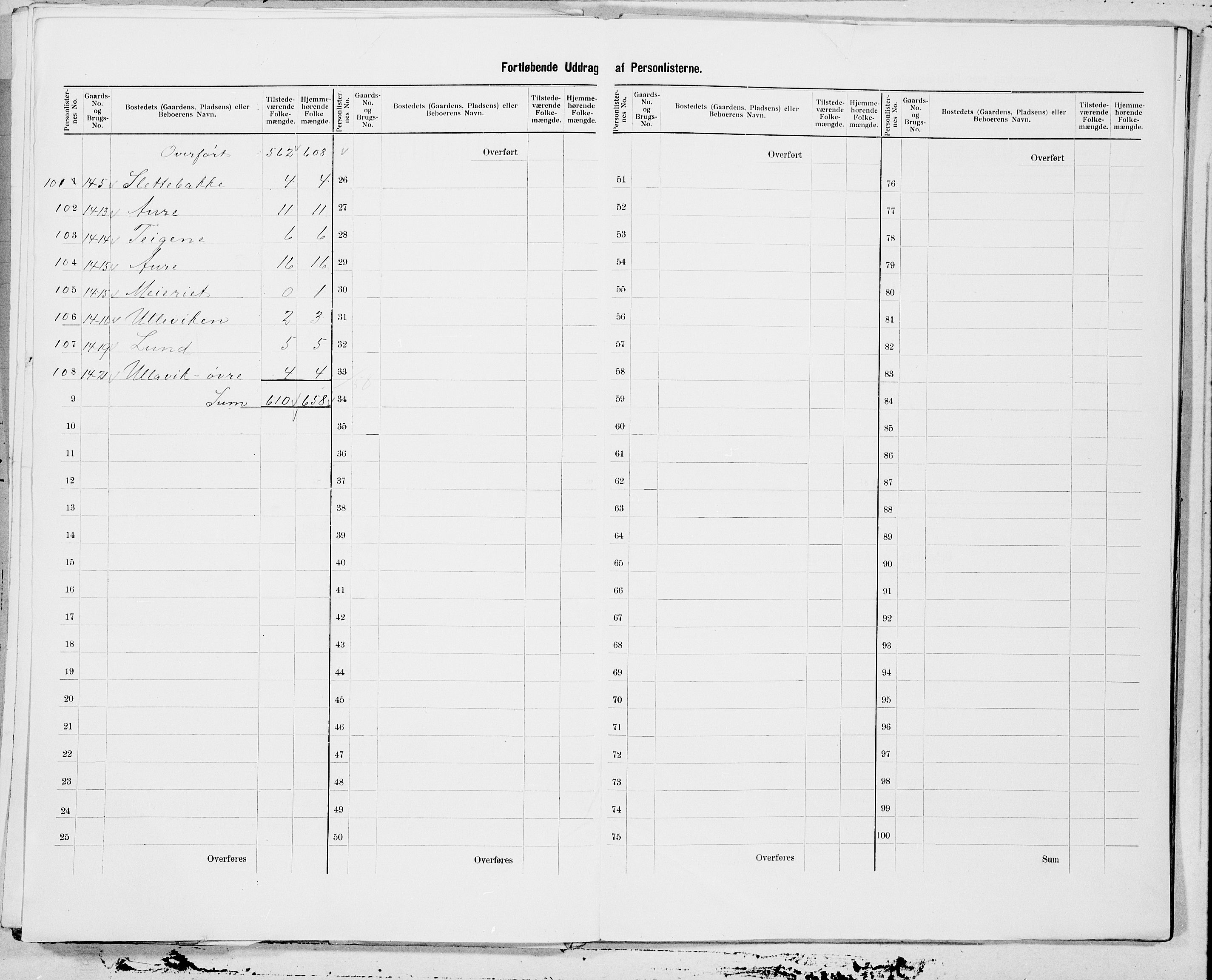 SAT, 1900 census for Sykkylven, 1900, p. 5