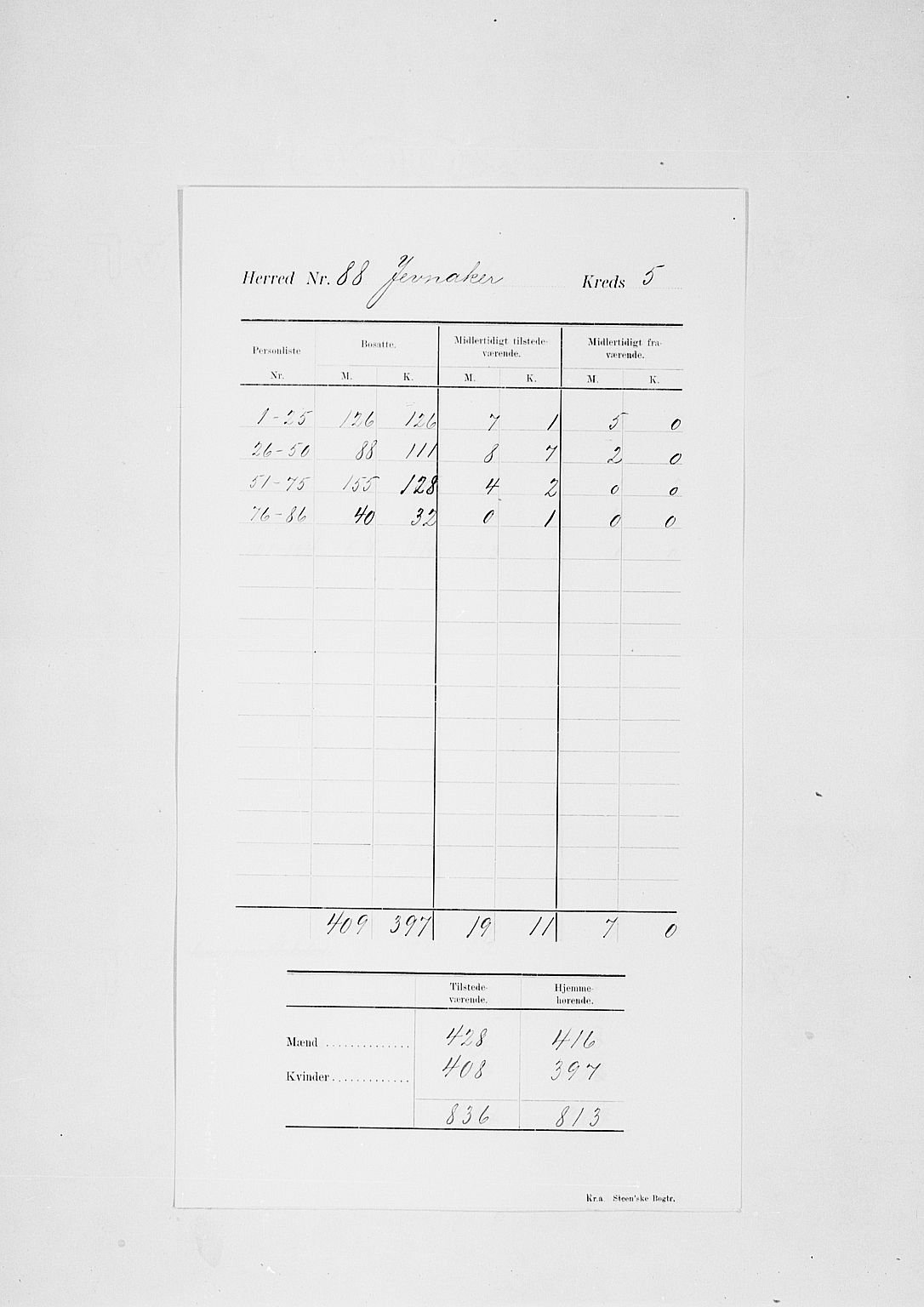 SAH, 1900 census for Jevnaker, 1900, p. 10