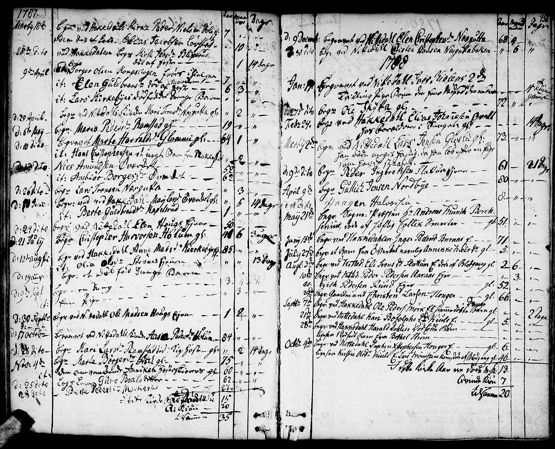 Nittedal prestekontor Kirkebøker, SAO/A-10365a/F/Fa/L0002: Parish register (official) no. I 2, 1779-1814, p. 156
