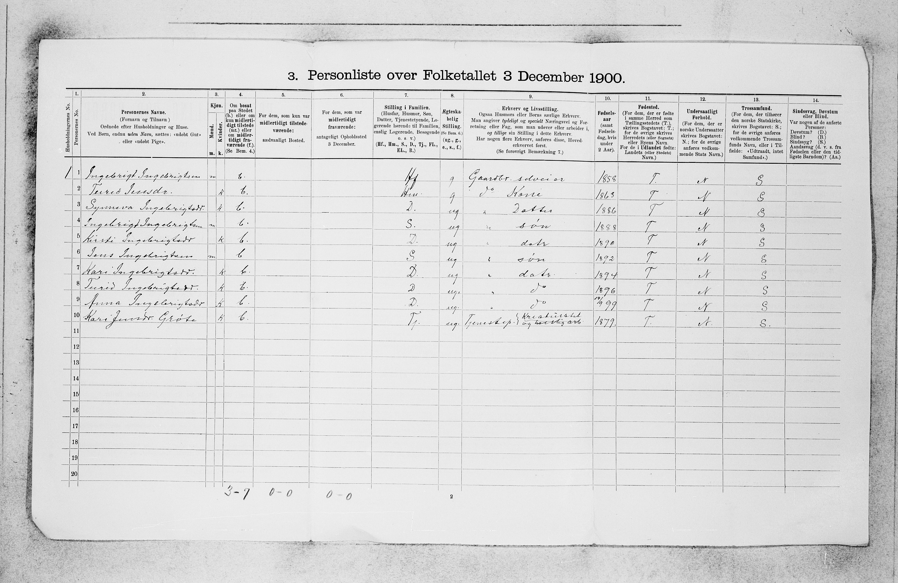 SAB, 1900 census for Lærdal, 1900, p. 27