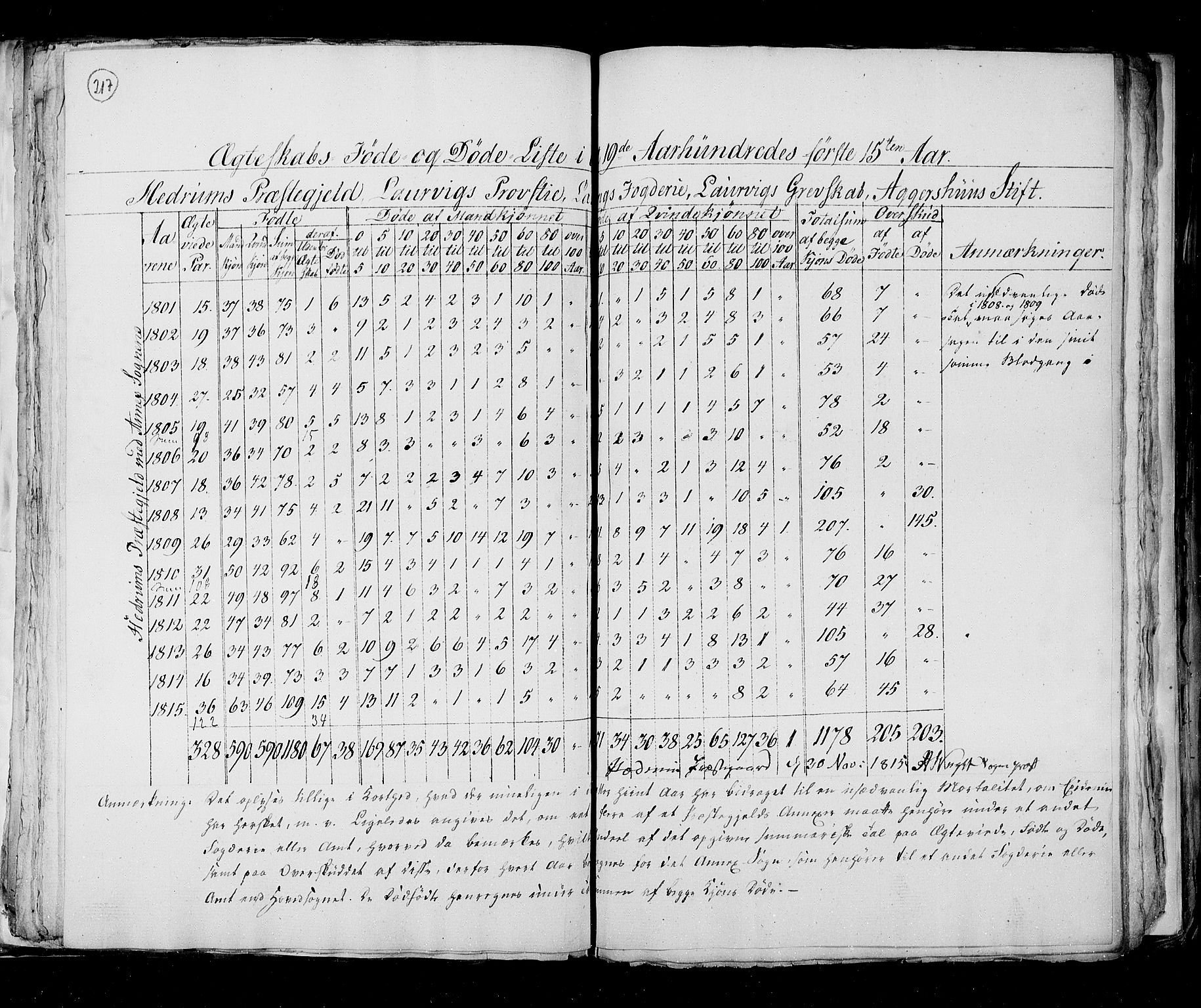 RA, Census 1815, vol. 6: Akershus stift and Kristiansand stift, 1815, p. 217