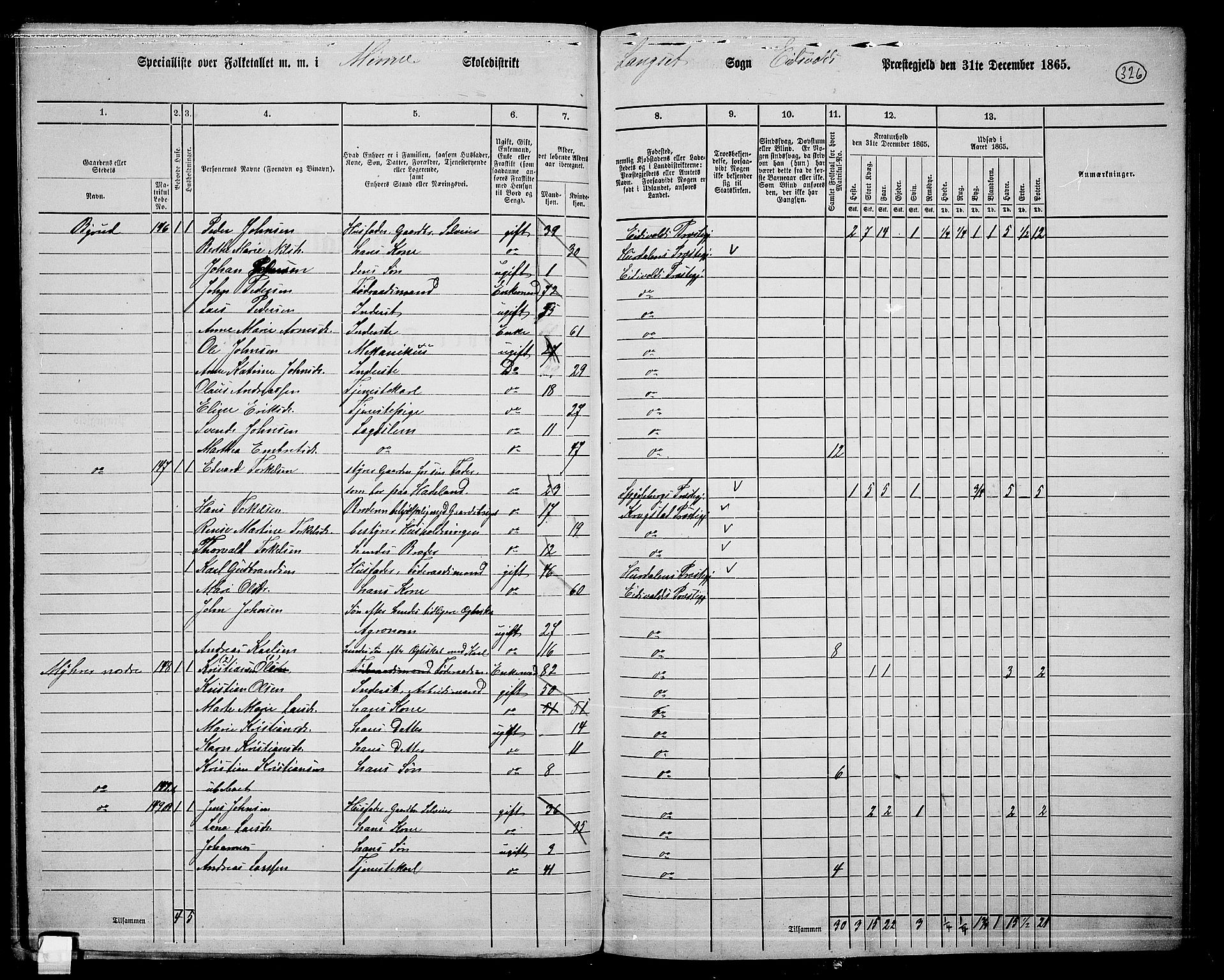 RA, 1865 census for Eidsvoll, 1865, p. 291