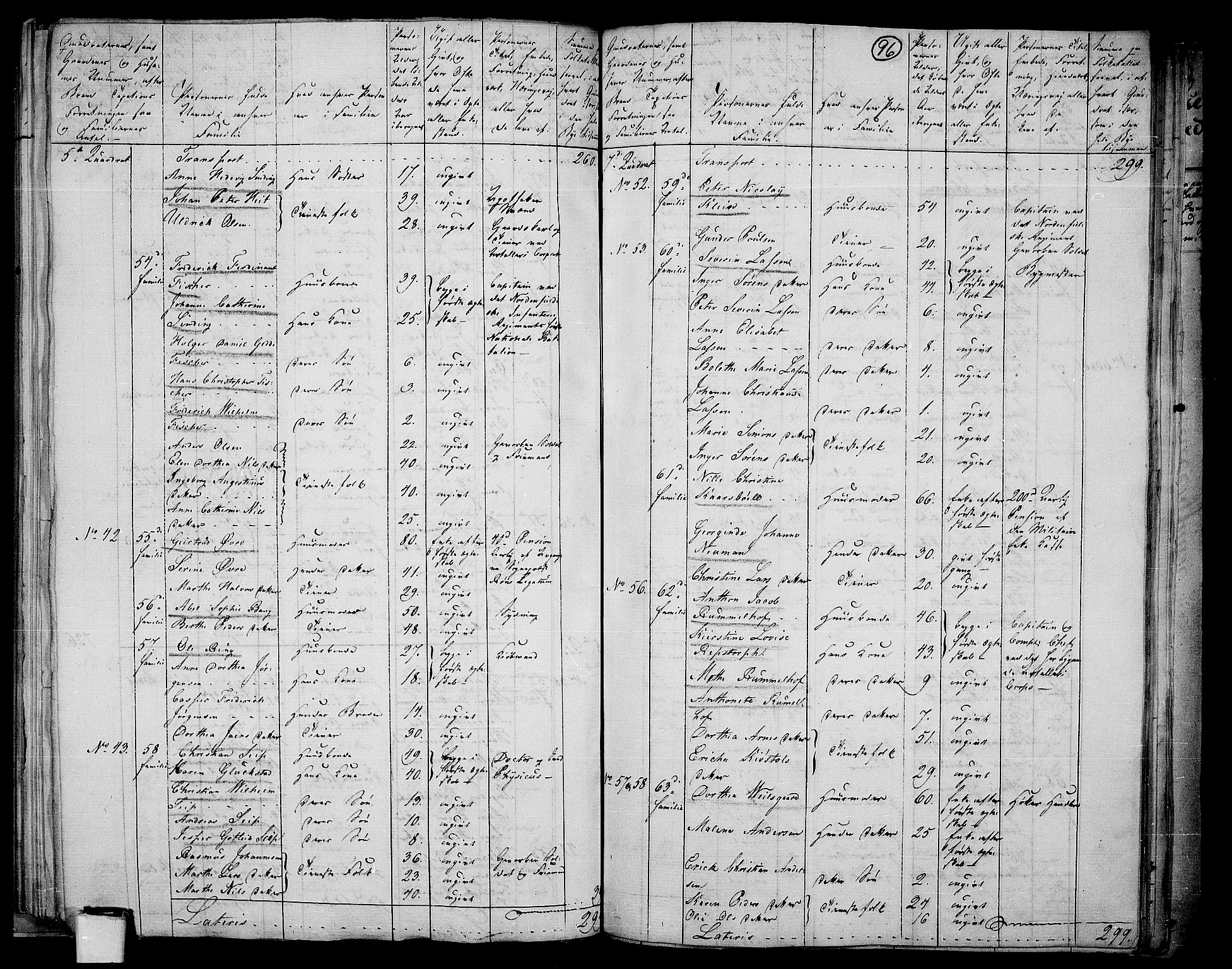 RA, 1801 census for 0103P Fredrikstad, 1801, p. 95b-96a