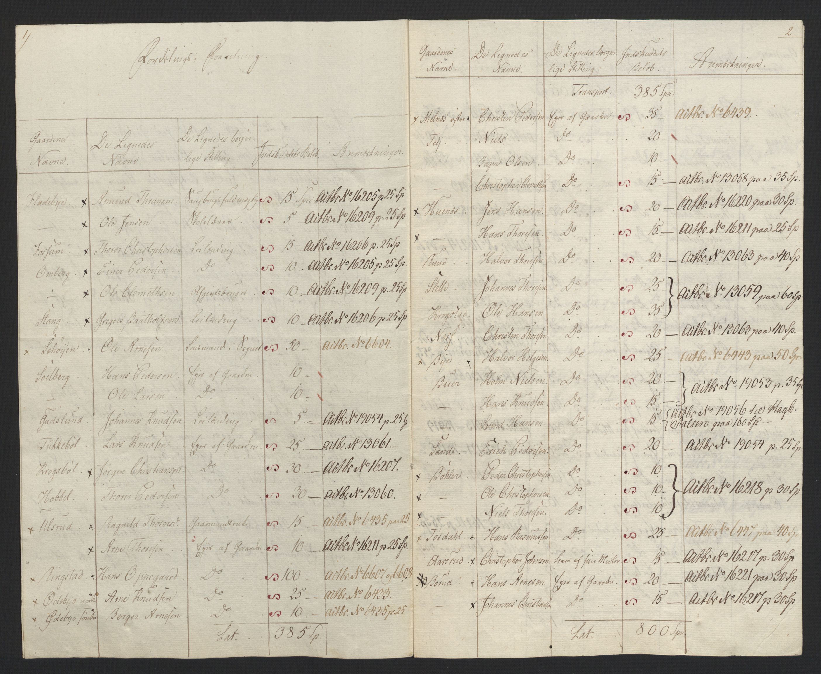 Sølvskatten 1816, NOBA/SOLVSKATTEN/A/L0004: Bind 5: Nedre Romerike fogderi, 1816, p. 15