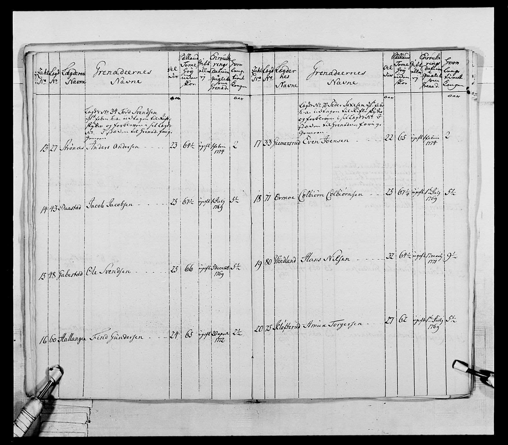 Generalitets- og kommissariatskollegiet, Det kongelige norske kommissariatskollegium, RA/EA-5420/E/Eh/L0043a: 2. Akershusiske nasjonale infanteriregiment, 1767-1778, p. 391