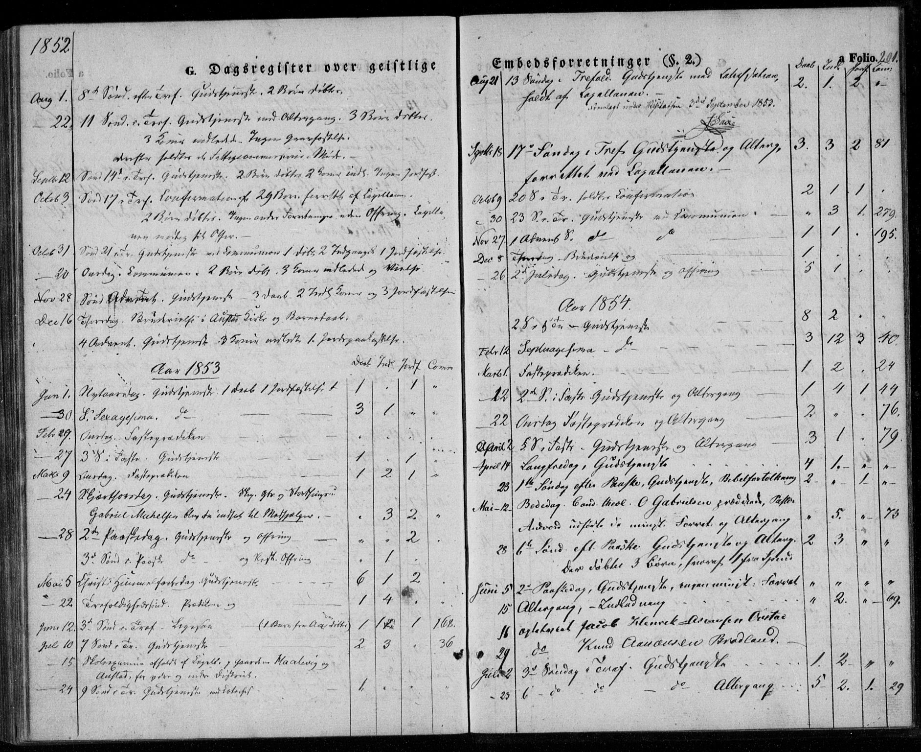 Lyngdal sokneprestkontor, AV/SAK-1111-0029/F/Fa/Faa/L0001: Parish register (official) no. A 1, 1837-1857, p. 201