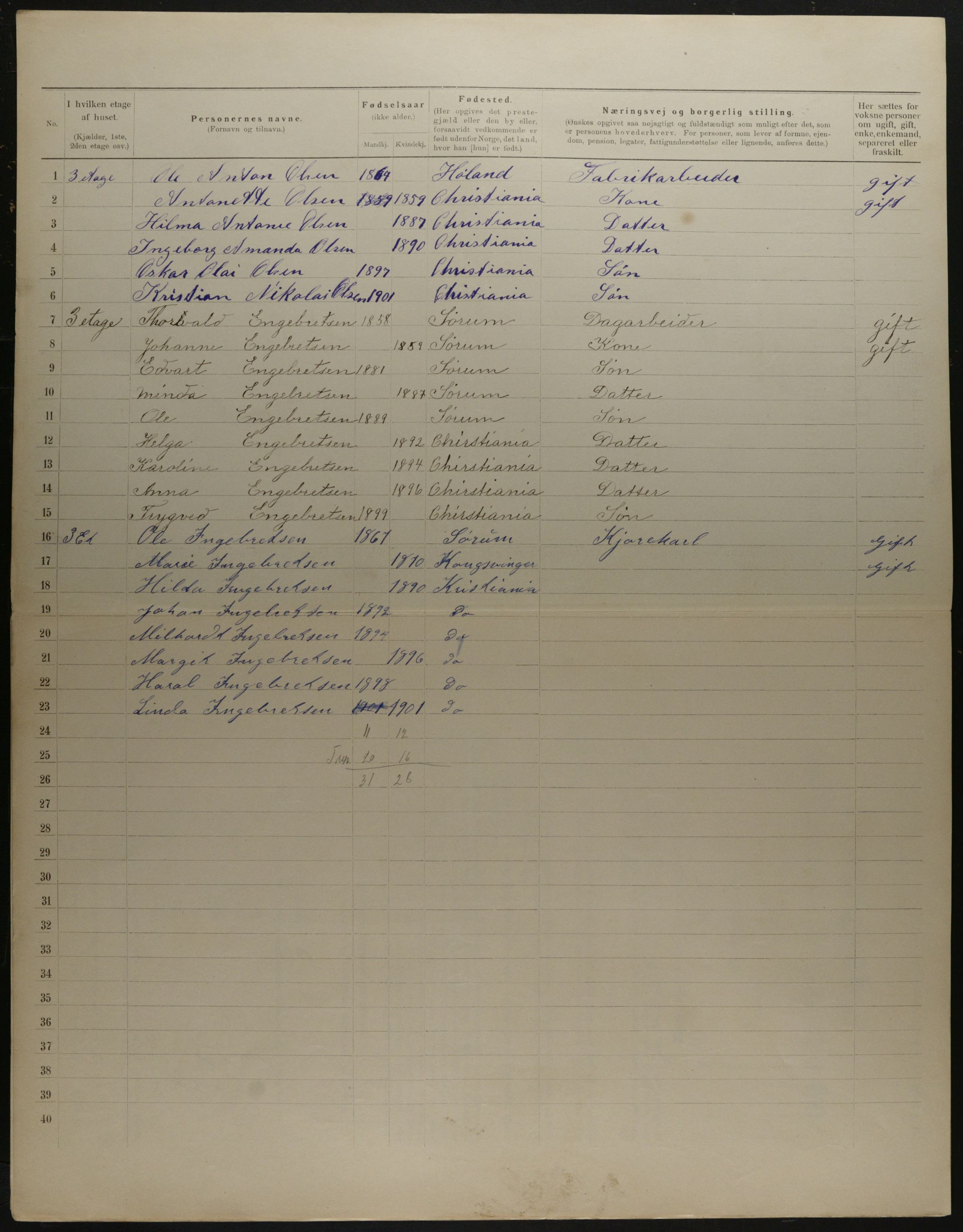 OBA, Municipal Census 1901 for Kristiania, 1901, p. 17723