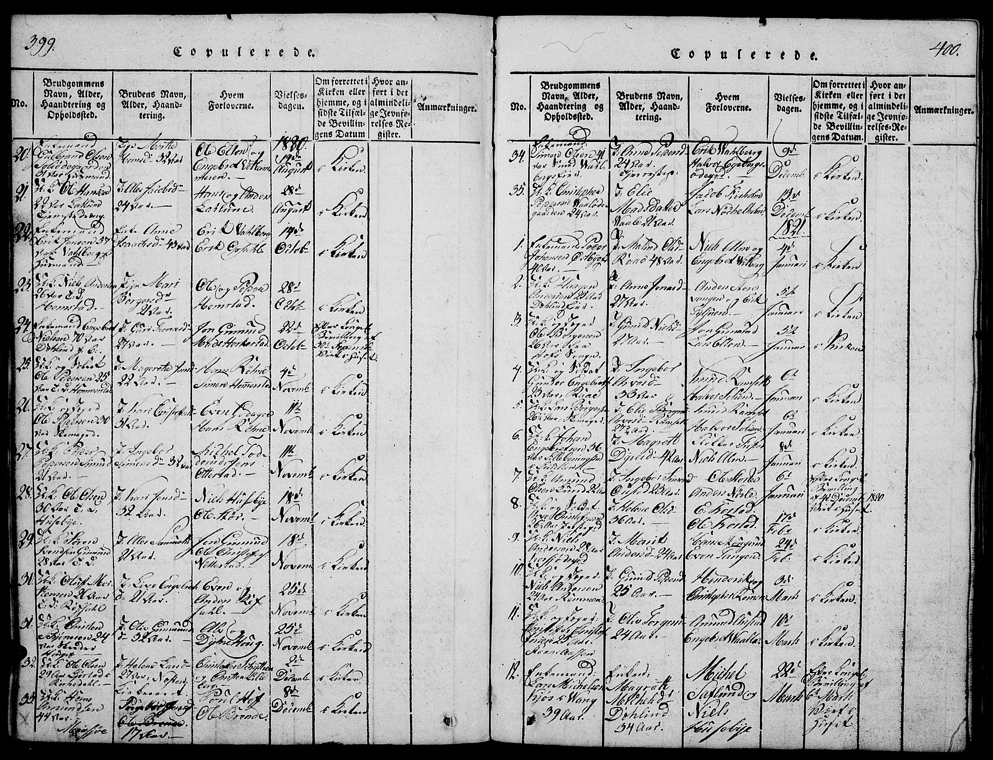 Stange prestekontor, AV/SAH-PREST-002/K/L0008: Parish register (official) no. 8, 1814-1825, p. 399-400