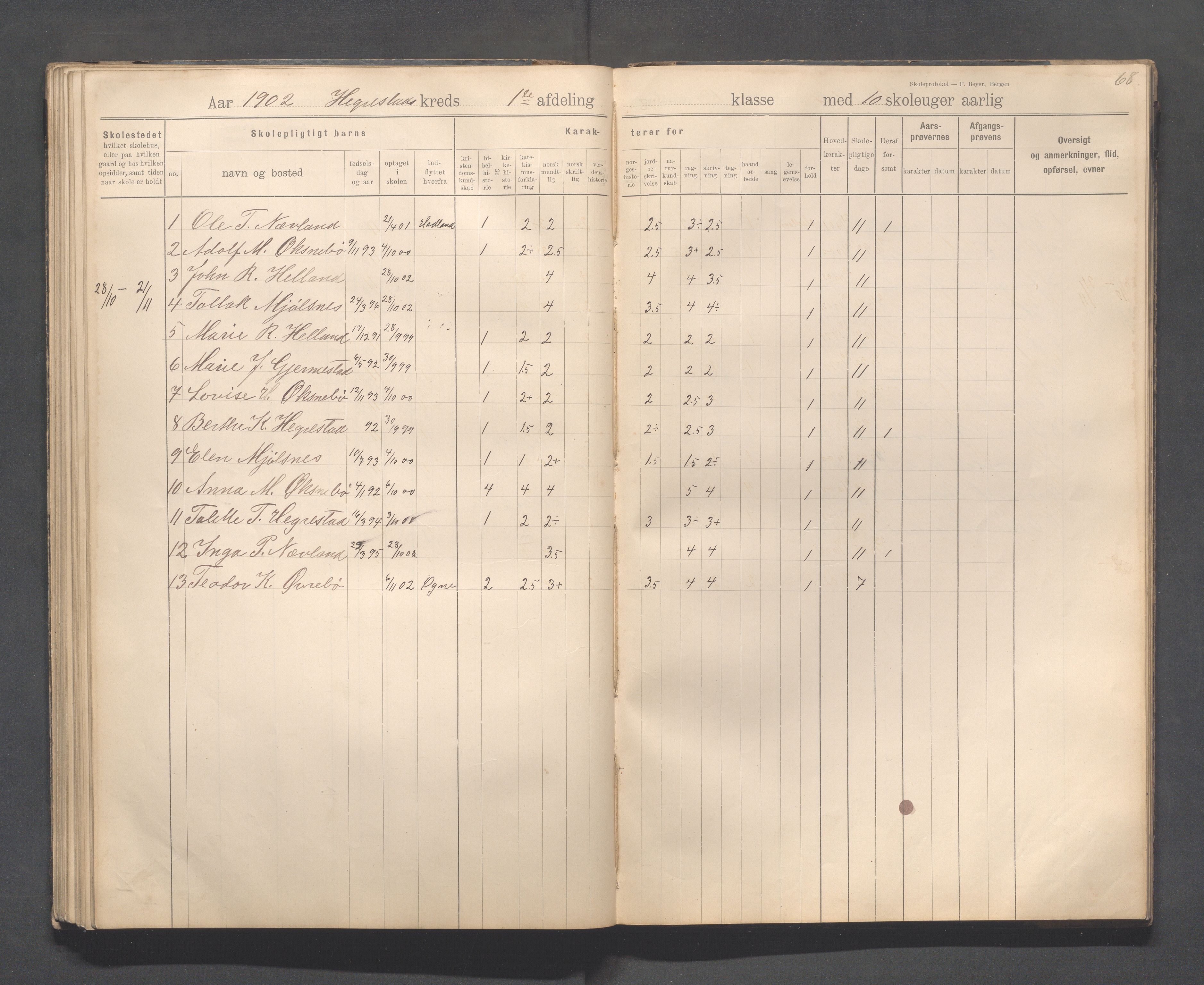 Eigersund kommune (Herredet) - Skolekommisjonen/skolestyret, IKAR/K-100453/Jb/L0008: Skoleprotokoll - Hegrestad og Helvik skoler, 1899-1906, p. 68