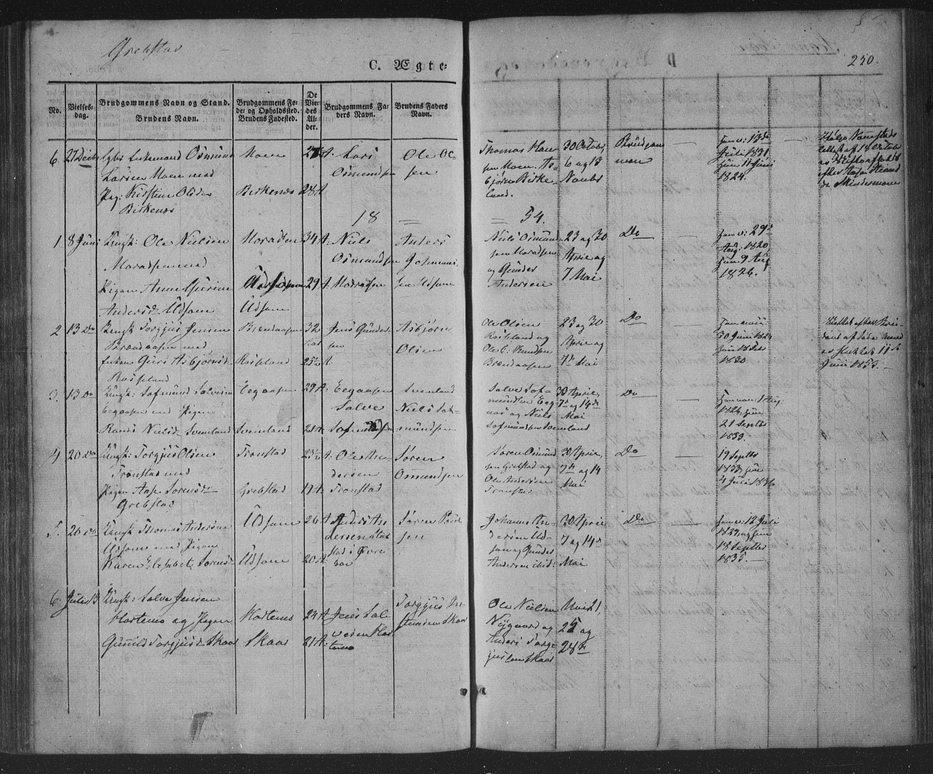 Søgne sokneprestkontor, AV/SAK-1111-0037/F/Fa/Fab/L0009: Parish register (official) no. A 9, 1838-1853, p. 250