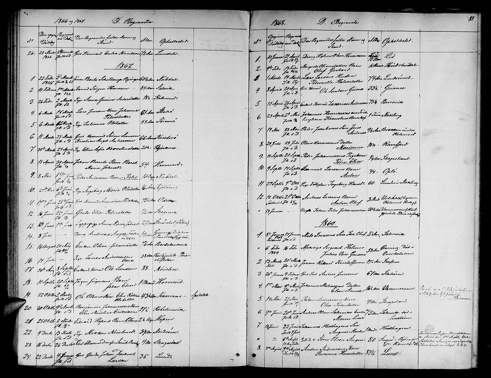 Ministerialprotokoller, klokkerbøker og fødselsregistre - Nord-Trøndelag, SAT/A-1458/780/L0650: Parish register (copy) no. 780C02, 1866-1884, p. 81