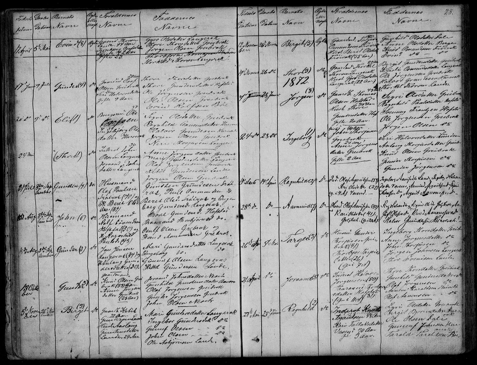Bygland sokneprestkontor, SAK/1111-0006/F/Fb/Fbd/L0001: Parish register (copy) no. B 1, 1848-1895, p. 28
