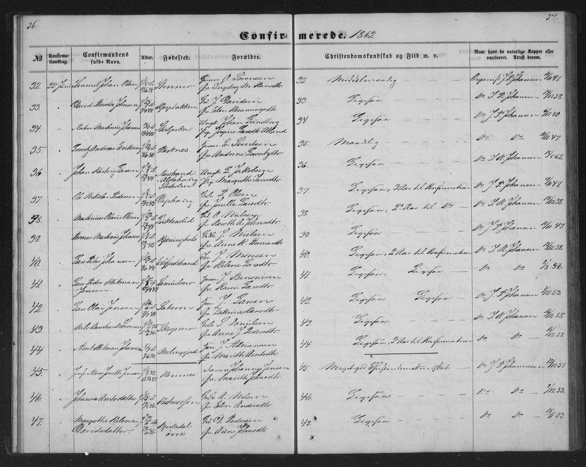 Ministerialprotokoller, klokkerbøker og fødselsregistre - Nordland, AV/SAT-A-1459/825/L0366: Parish register (copy) no. 825C03, 1858-1884, p. 36-37