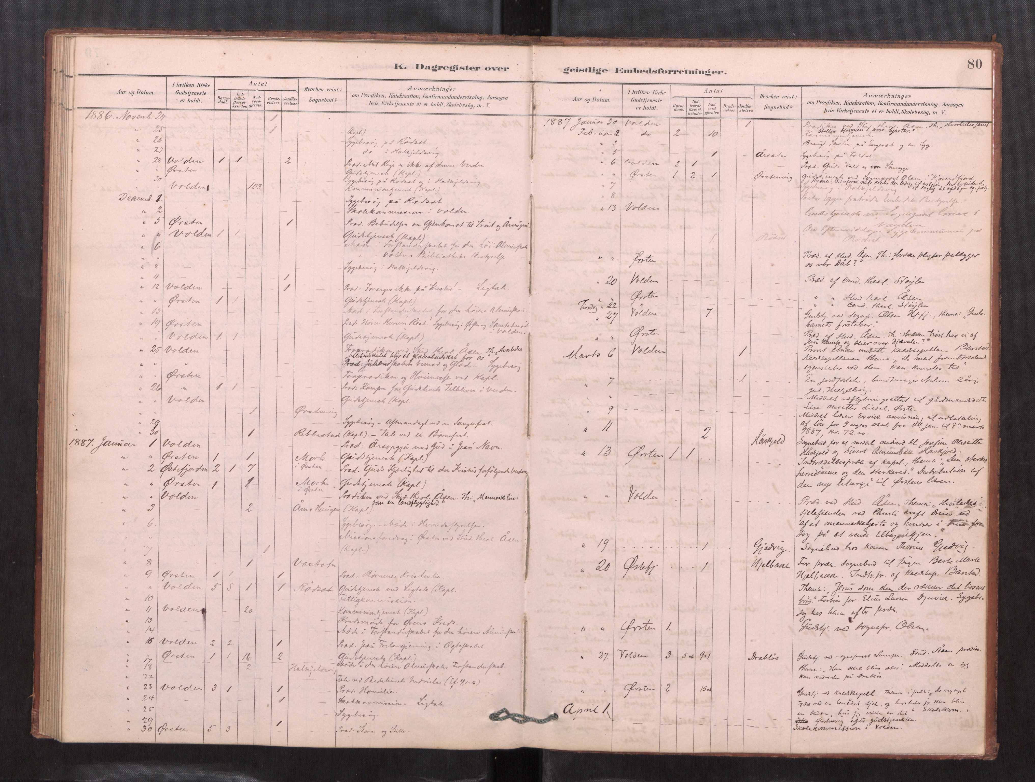 Ministerialprotokoller, klokkerbøker og fødselsregistre - Møre og Romsdal, AV/SAT-A-1454/511/L0143: Diary records no. 511---, 1878-1887, p. 80