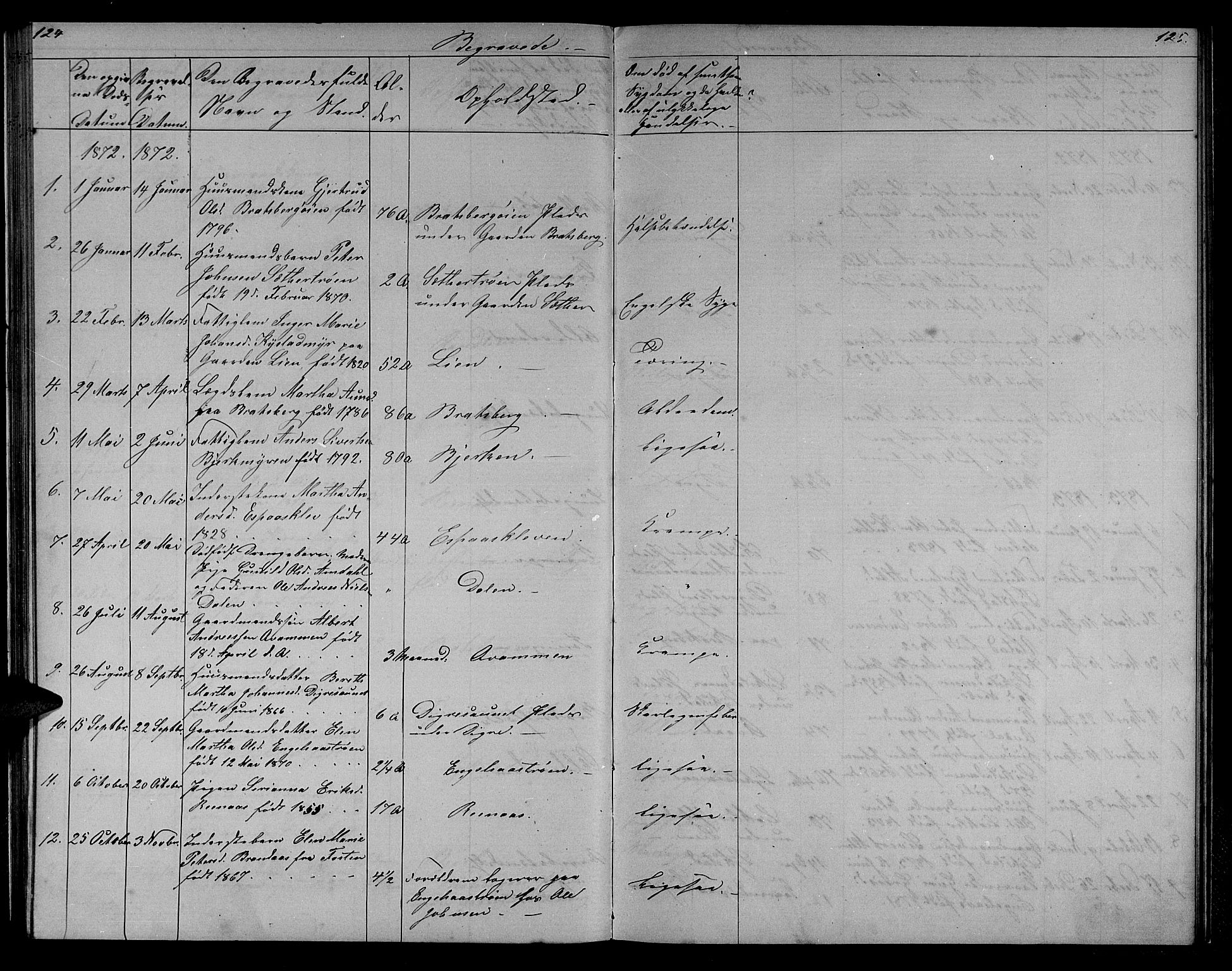 Ministerialprotokoller, klokkerbøker og fødselsregistre - Sør-Trøndelag, AV/SAT-A-1456/608/L0340: Parish register (copy) no. 608C06, 1864-1889, p. 124-125