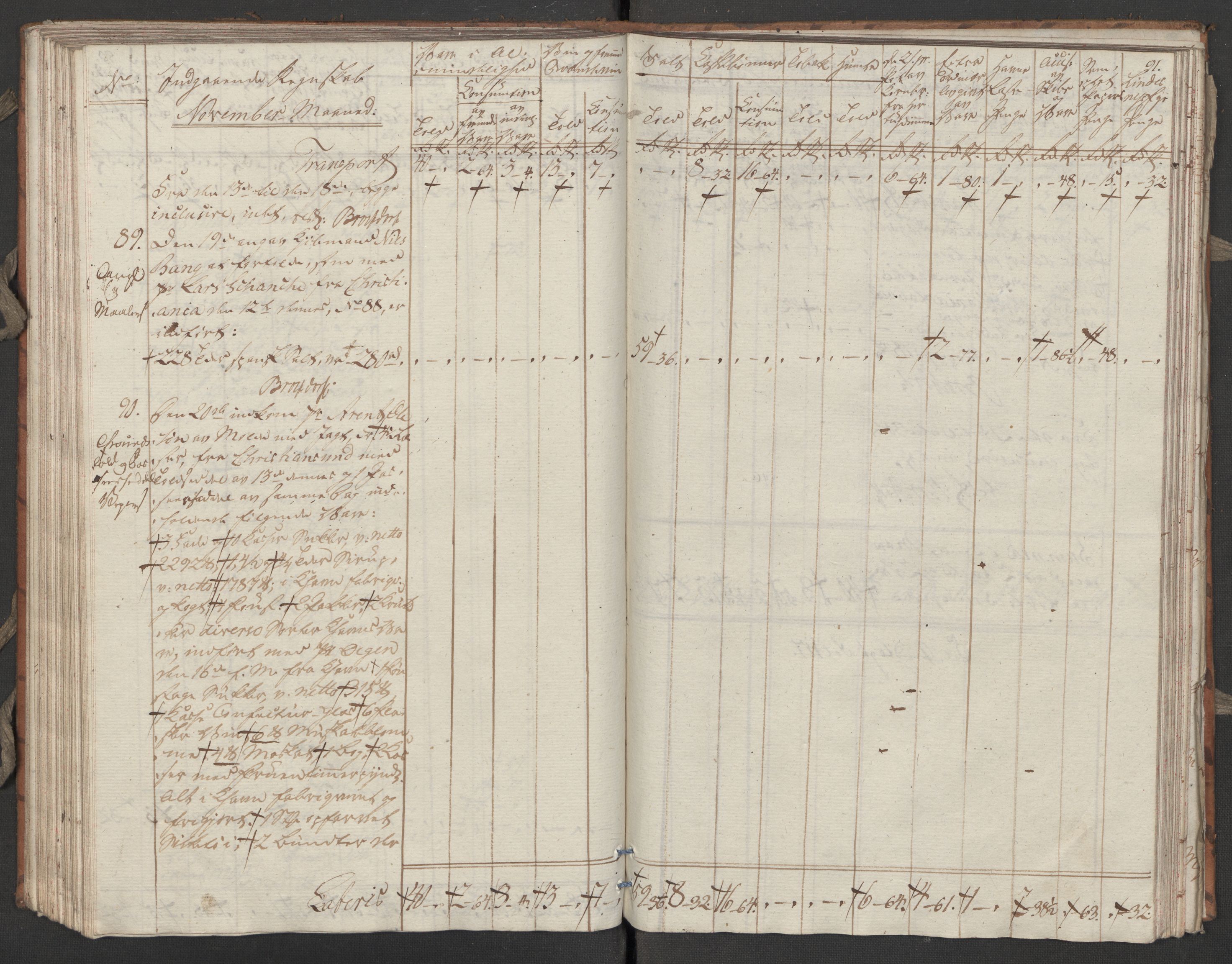 Generaltollkammeret, tollregnskaper, AV/RA-EA-5490/R31/L0055/0001: Tollregnskaper Molde / Tollbok, 1794, p. 90b-91a