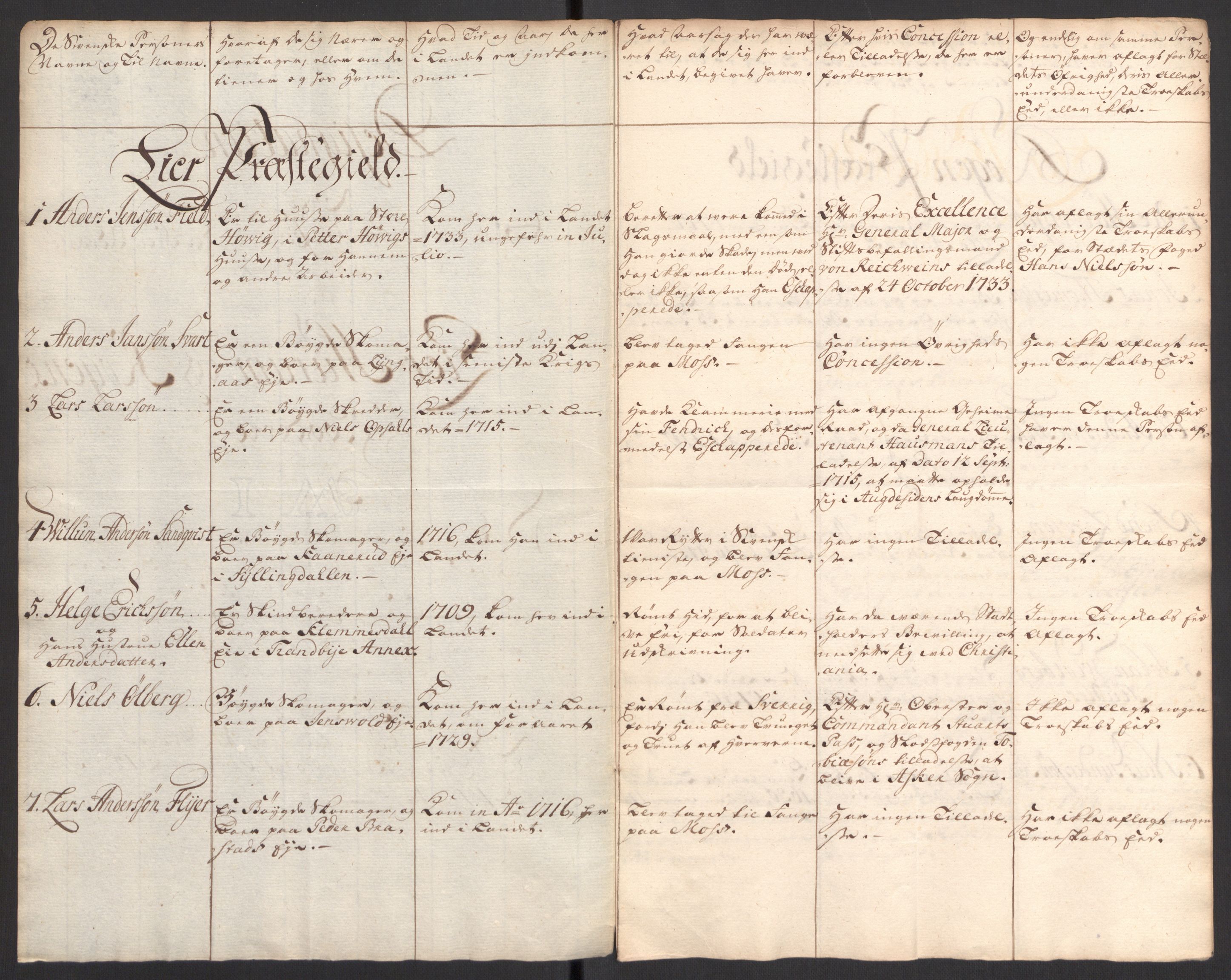 Kristiania stiftamt, SAO/A-10386/G/Gc/L0002: Utlendinger i Akershus stift, 1734-1735, p. 34