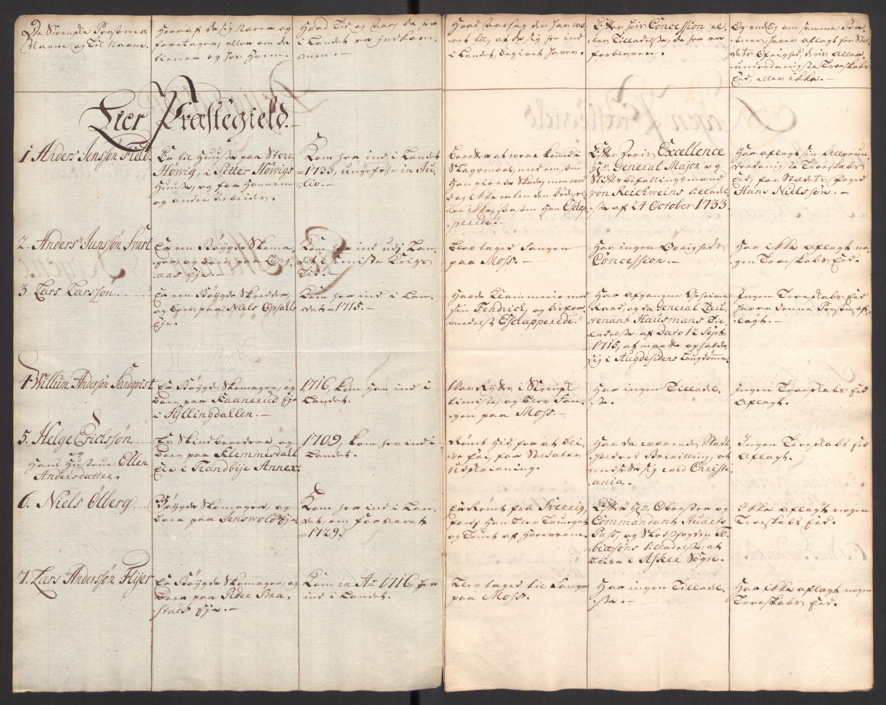 Kristiania stiftamt, AV/SAO-A-10386/G/Gc/L0002: Utlendinger i Akershus stift, 1734-1735, p. 34