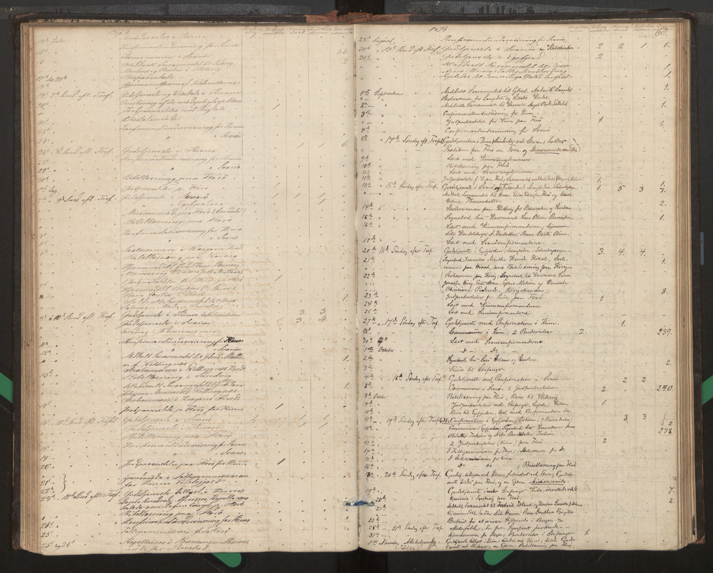 Kinn sokneprestembete, SAB/A-80801/H/Haa/Haag/L0002: Diary records no. G 2, 1859-1890, p. 63