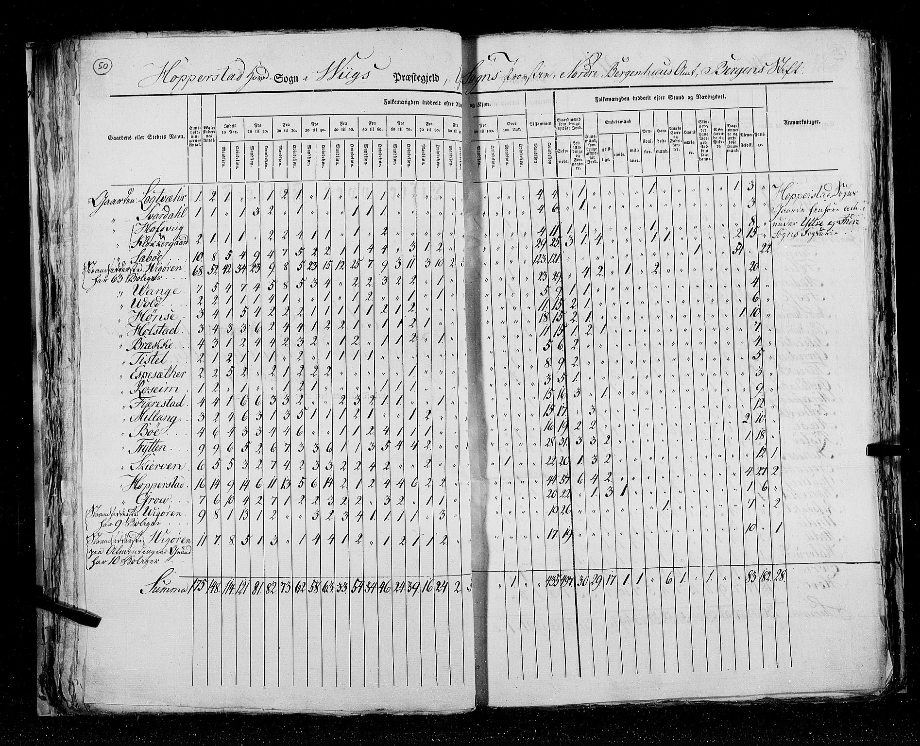 RA, Census 1825, vol. 14: Nordre Bergenhus amt, 1825, p. 50