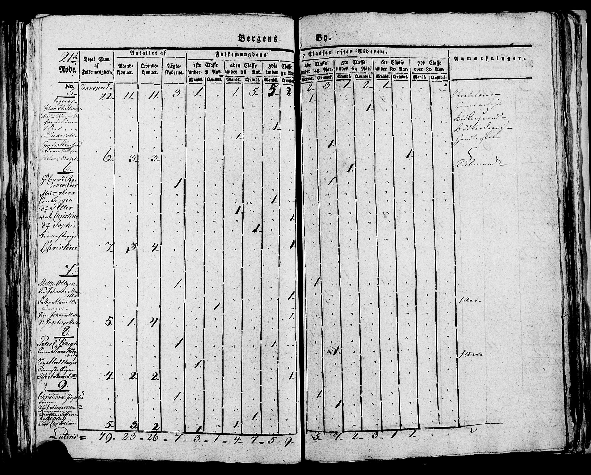 SAB, 1815 Census for Bergen, 1815, p. 865