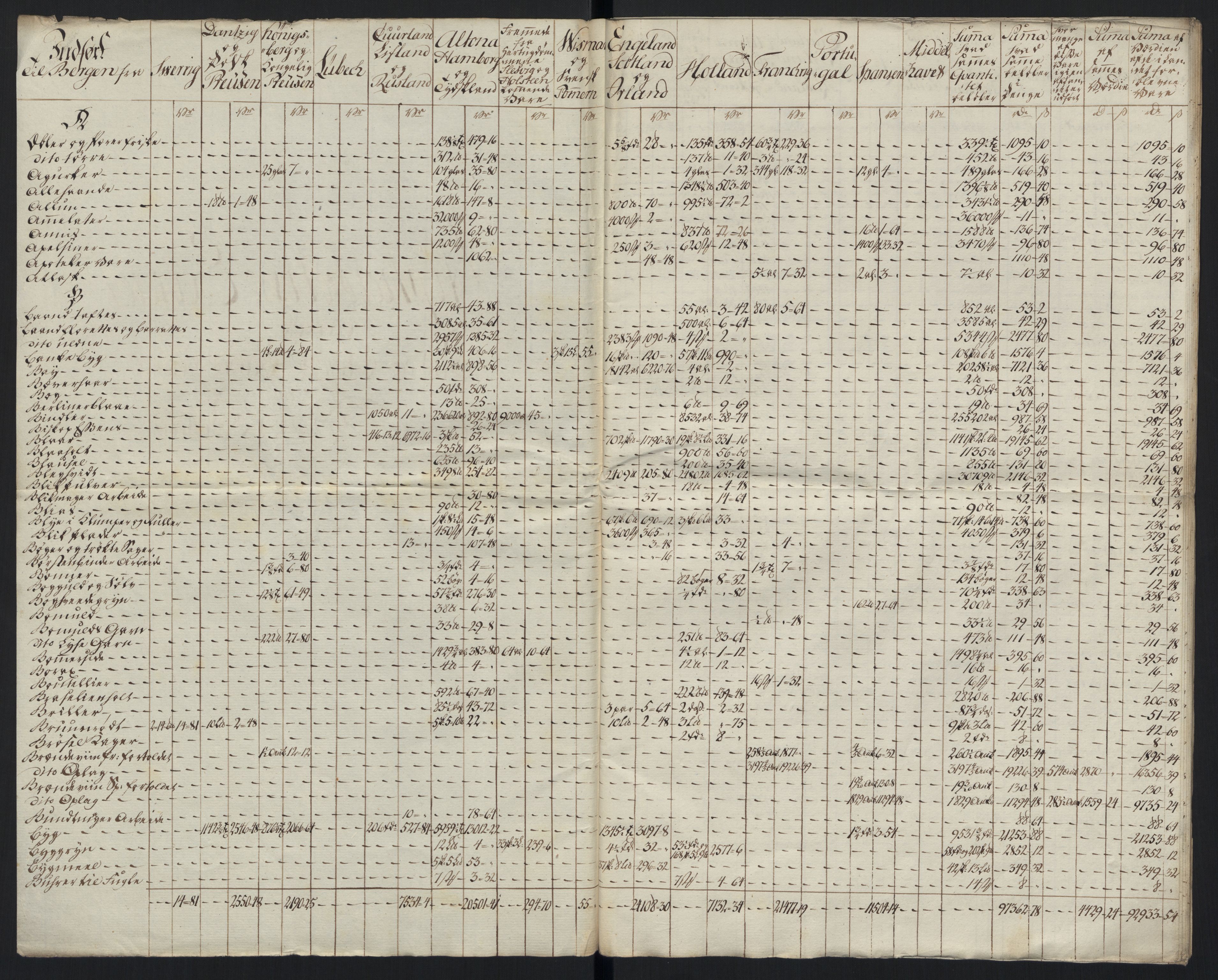 Generaltollkammeret, tollregnskaper, AV/RA-EA-5490/R26/L0289/0001: Tollregnskaper Bergen A / Tabeller over alle inn- og utførte varer fra og til fremmede steder, 1786-1795, p. 37