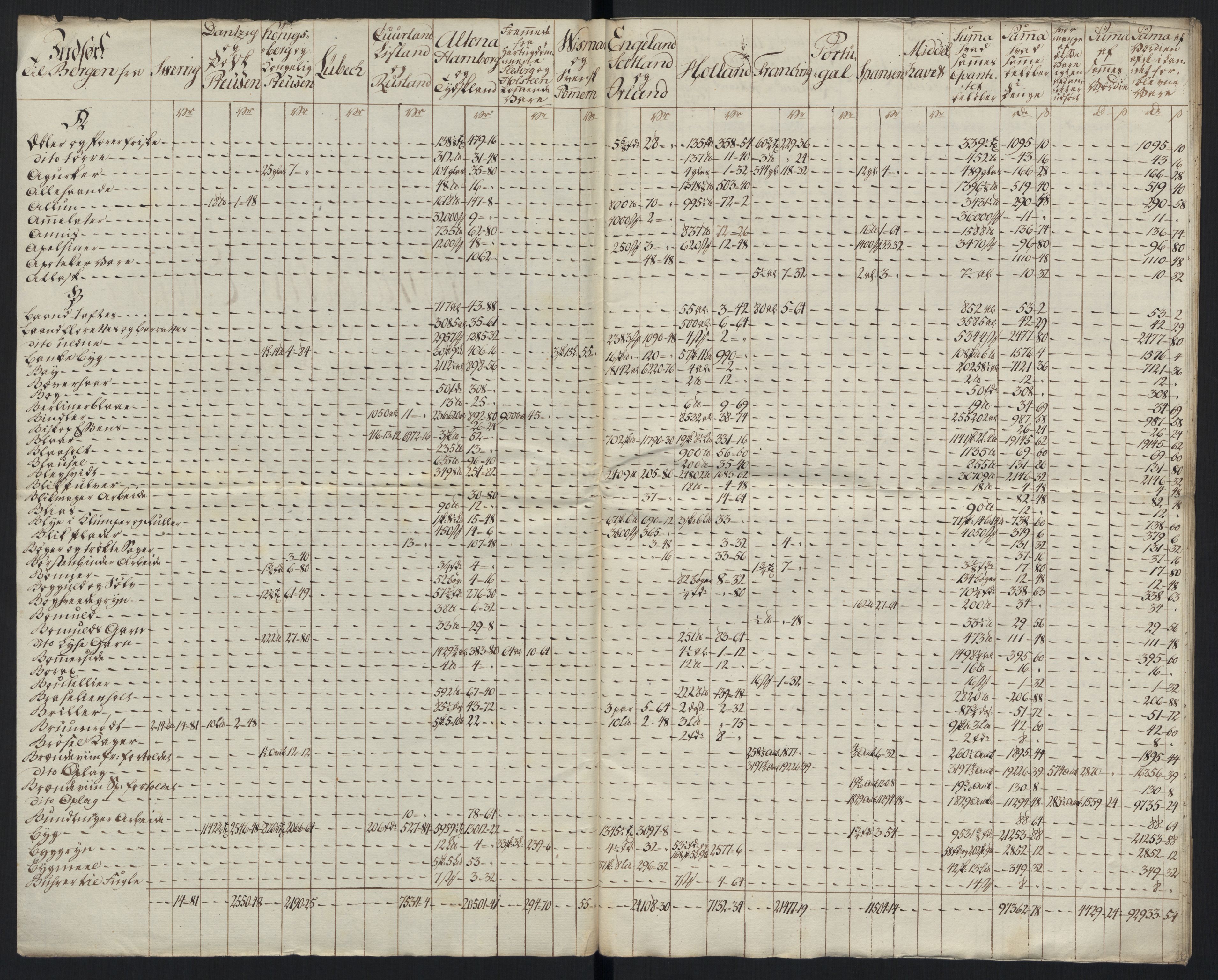 Generaltollkammeret, tollregnskaper, RA/EA-5490/R26/L0289/0001: Tollregnskaper Bergen A / Tabeller over alle inn- og utførte varer fra og til fremmede steder, 1786-1795, p. 37