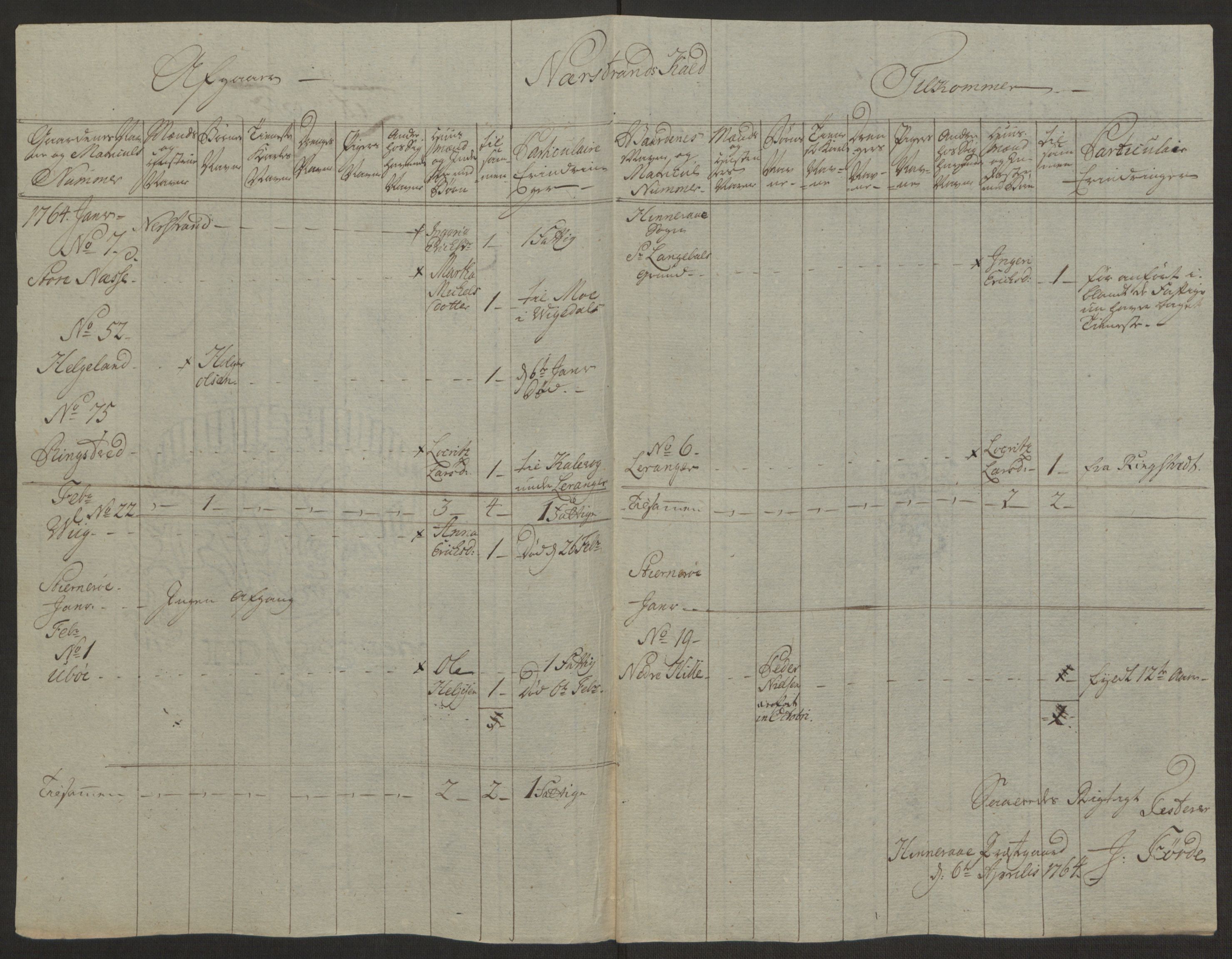 Rentekammeret inntil 1814, Realistisk ordnet avdeling, AV/RA-EA-4070/Ol/L0016a: [Gg 10]: Ekstraskatten, 23.09.1762. Ryfylke, 1762-1768, p. 359