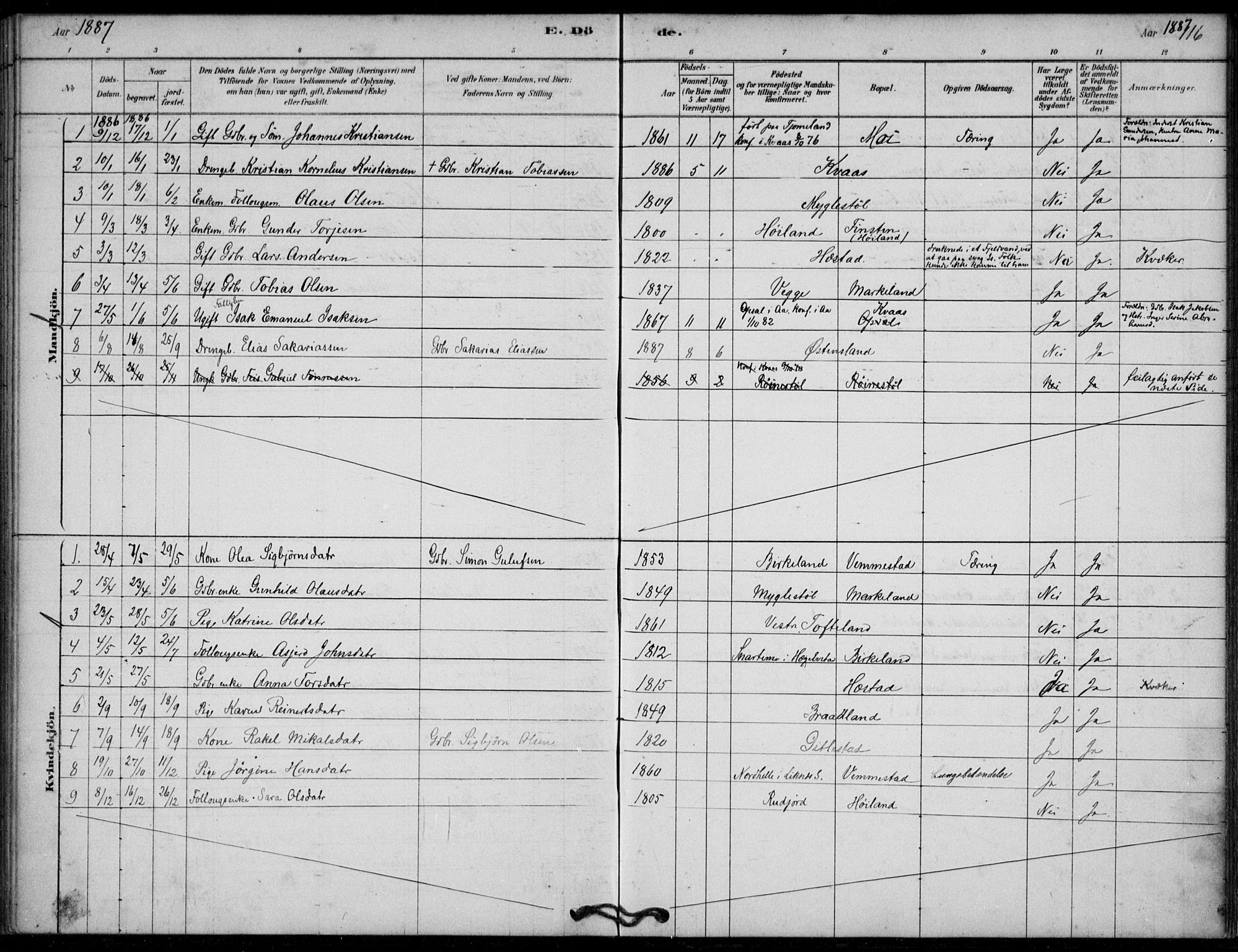 Lyngdal sokneprestkontor, SAK/1111-0029/F/Fa/Fab/L0003: Parish register (official) no. A 3, 1878-1903, p. 116