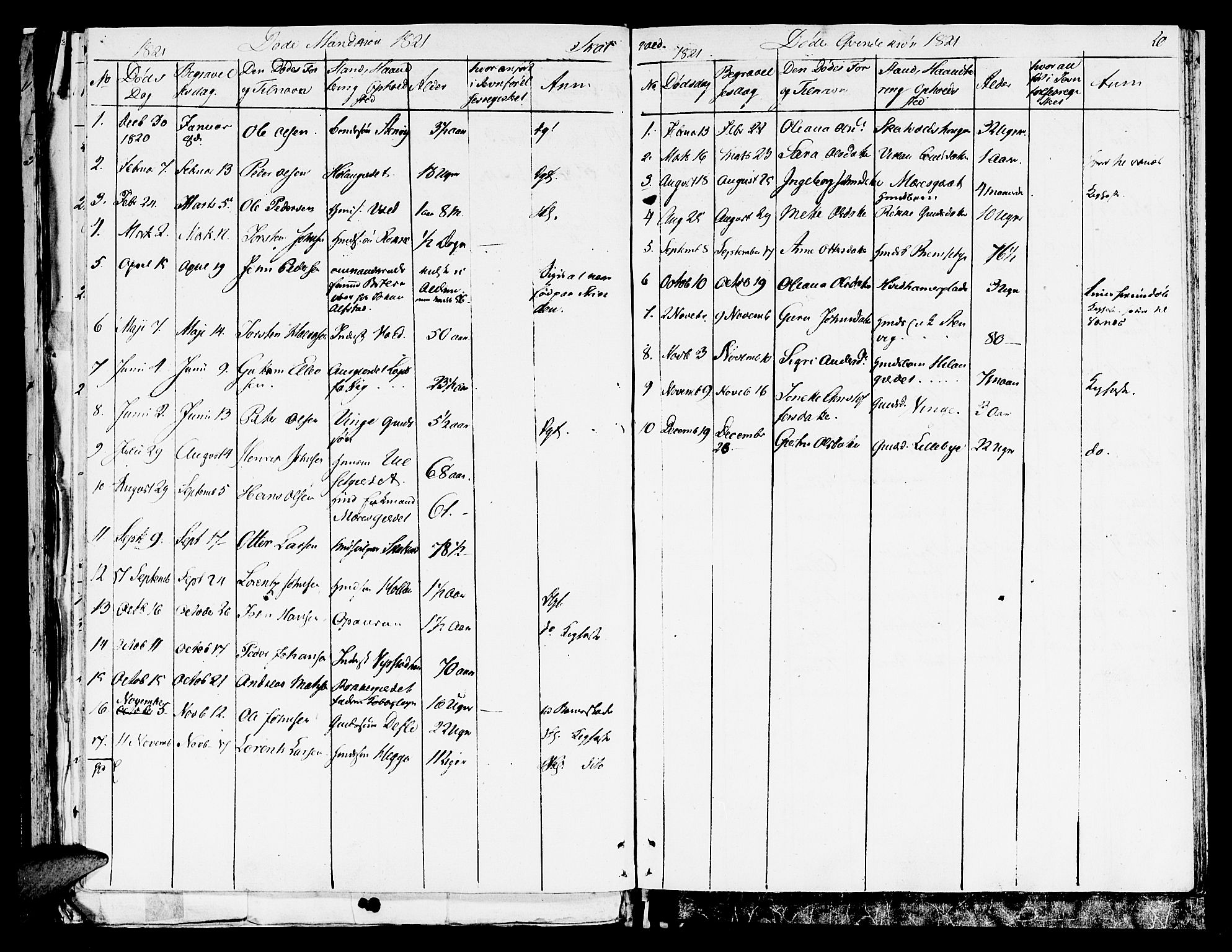 Ministerialprotokoller, klokkerbøker og fødselsregistre - Nord-Trøndelag, AV/SAT-A-1458/709/L0065: Parish register (official) no. 709A09 /2, 1820-1821, p. 20