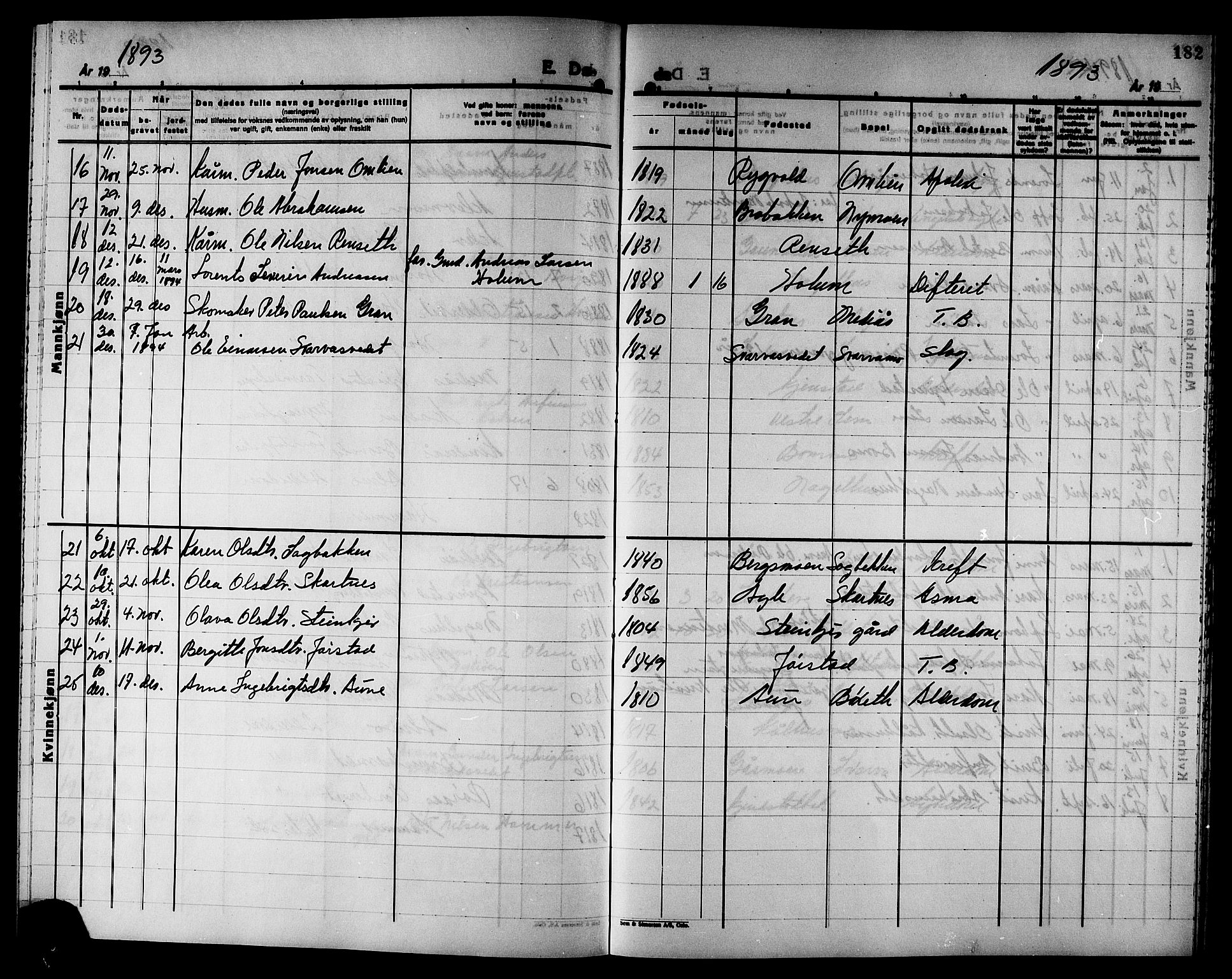 Ministerialprotokoller, klokkerbøker og fødselsregistre - Nord-Trøndelag, SAT/A-1458/749/L0487: Parish register (official) no. 749D03, 1887-1902, p. 182