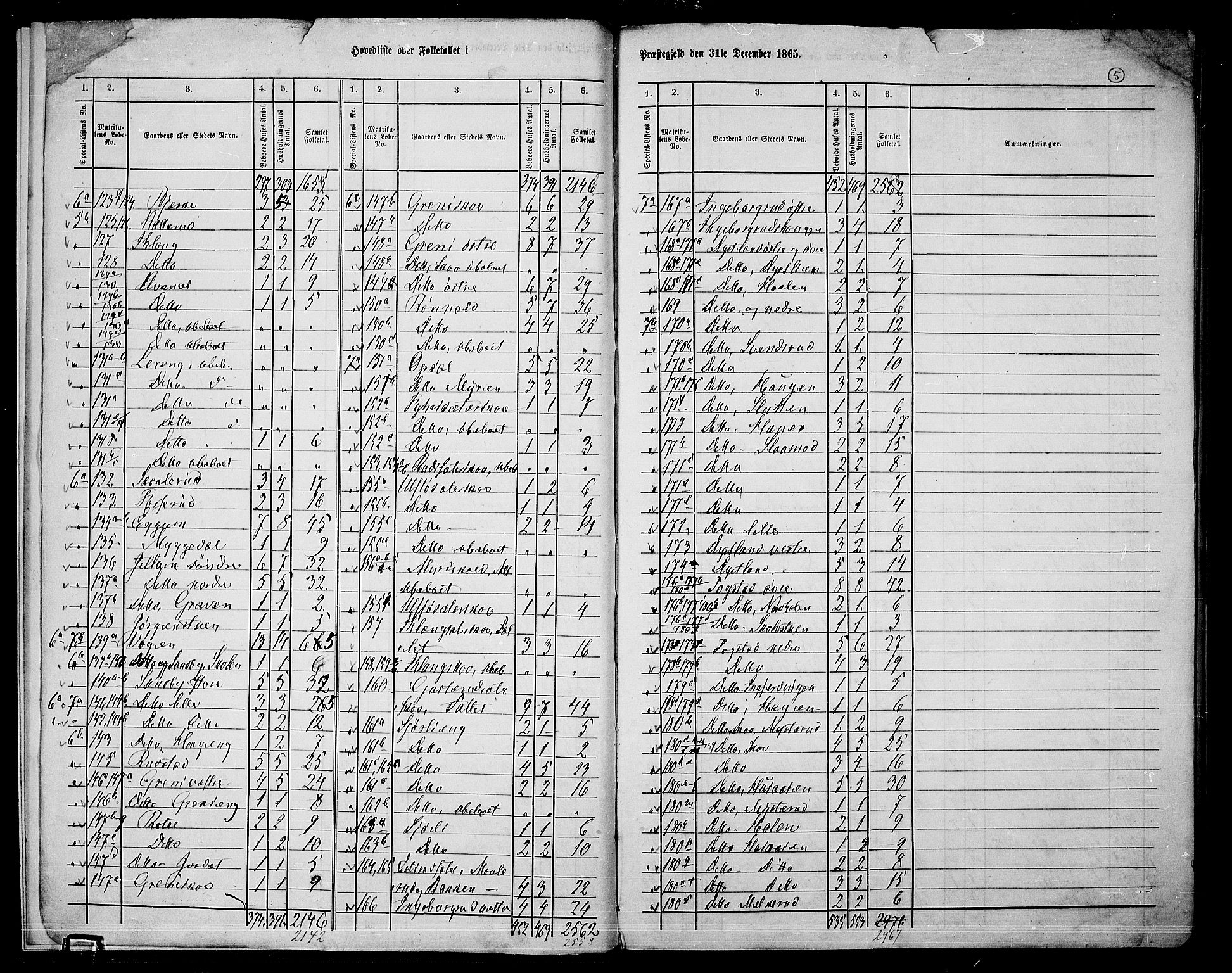 RA, 1865 census for Nes, 1865, p. 8