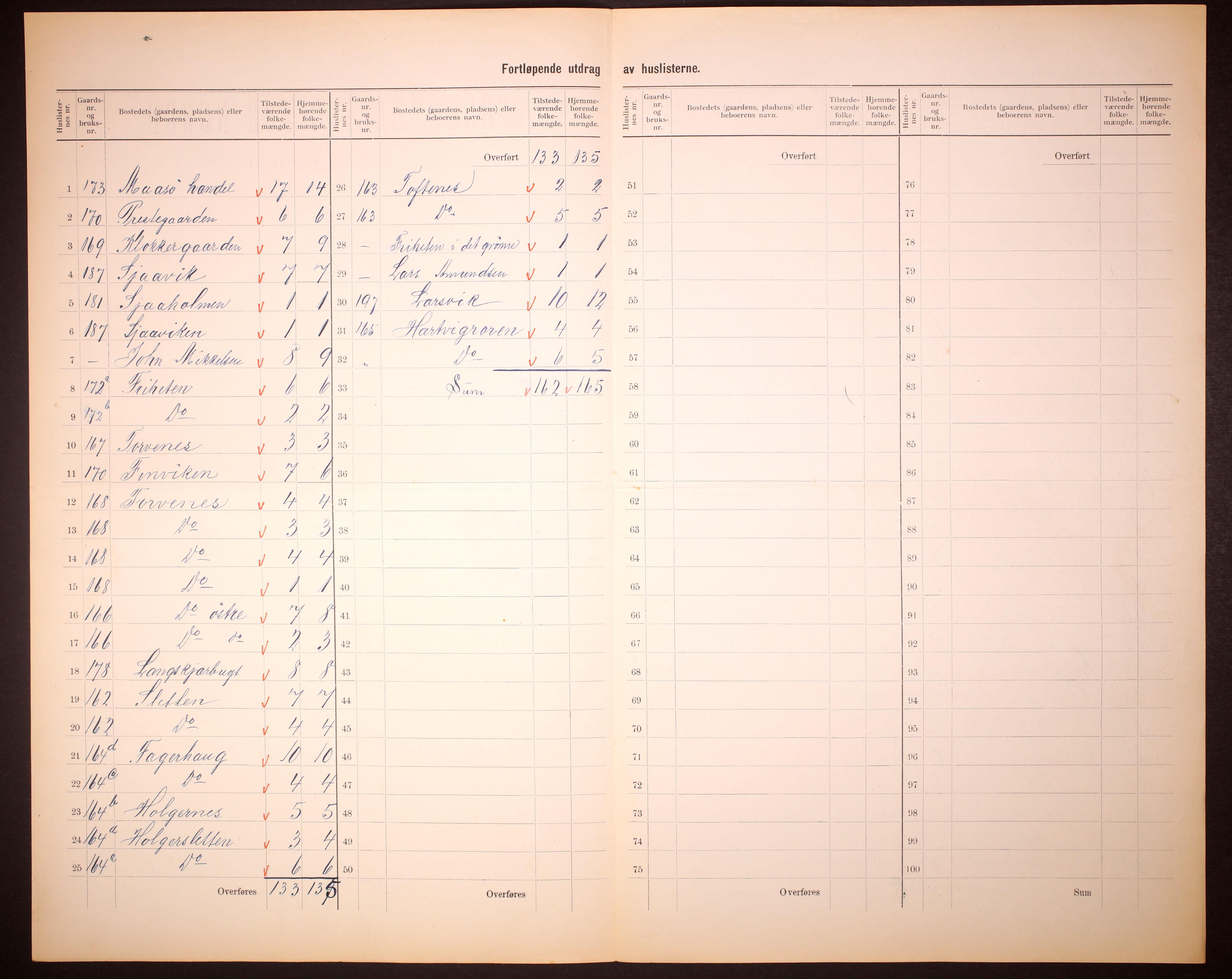 RA, 1910 census for Måsøy, 1910, p. 14