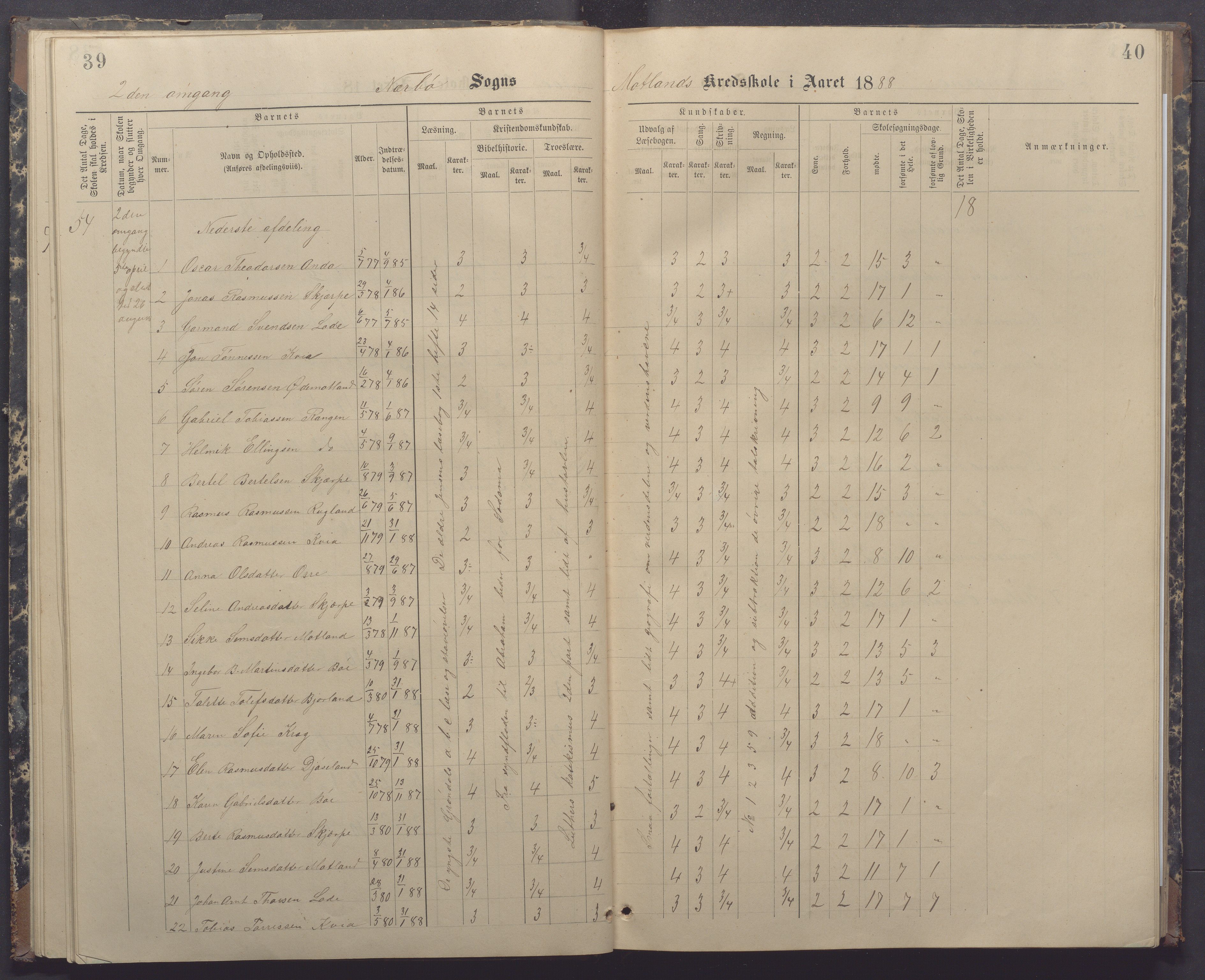 Nærbø kommune- Gudmestad skule, IKAR/K-101028/H/L0002: Skoleprotokoll, 1886-1891, p. 39-40