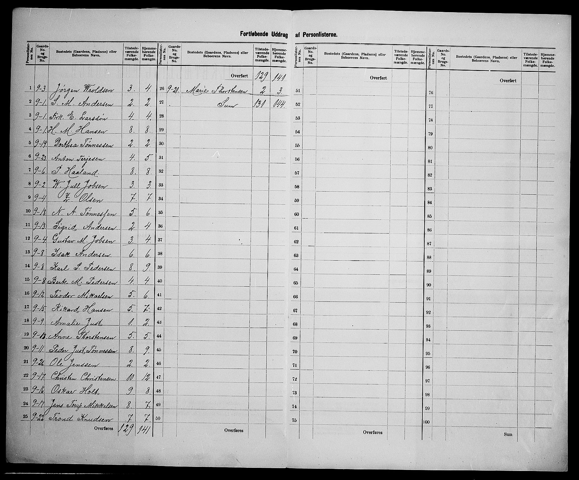 SAK, 1900 census for Tromøy, 1900, p. 19