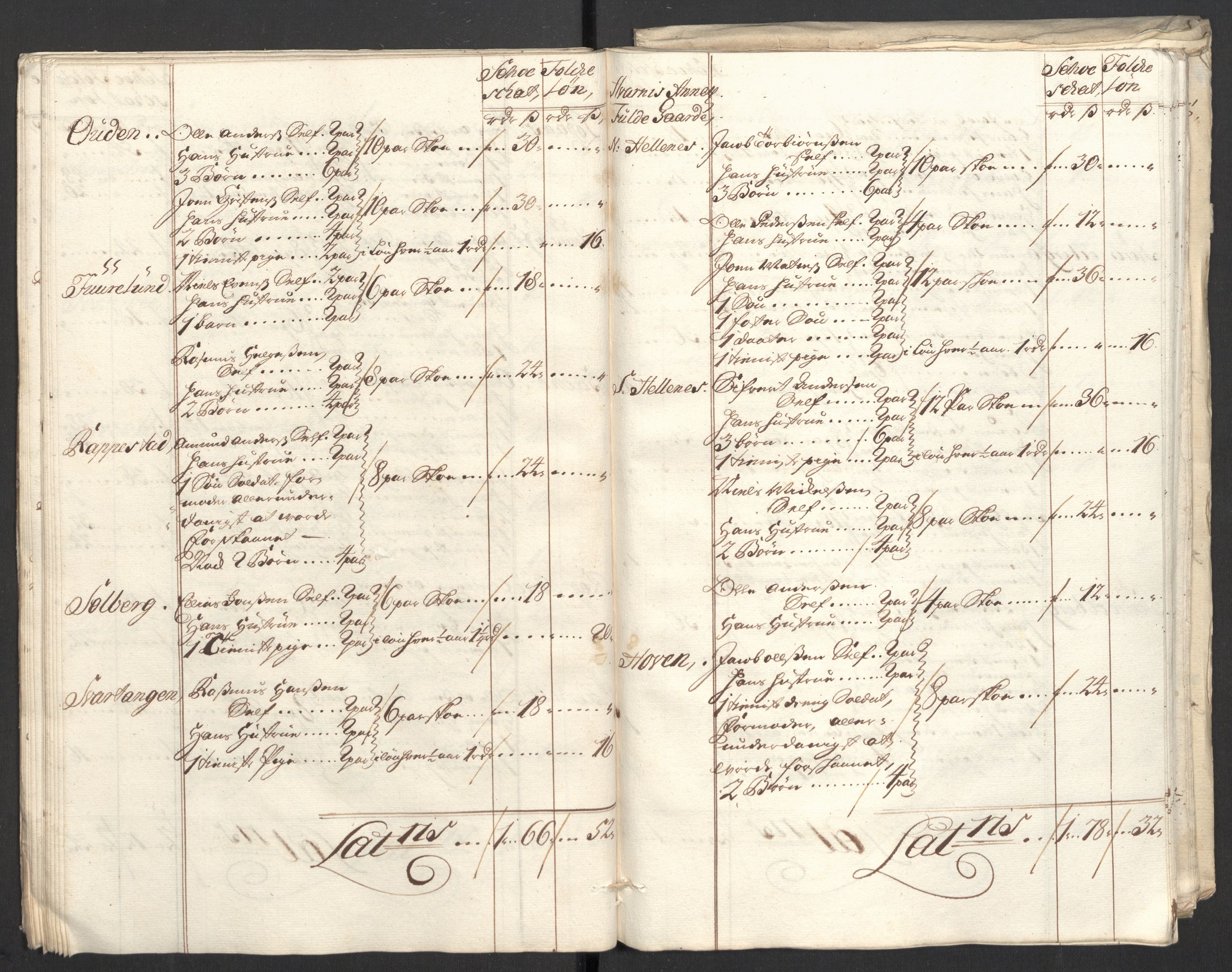 Rentekammeret inntil 1814, Reviderte regnskaper, Fogderegnskap, RA/EA-4092/R33/L1982: Fogderegnskap Larvik grevskap, 1711, p. 143
