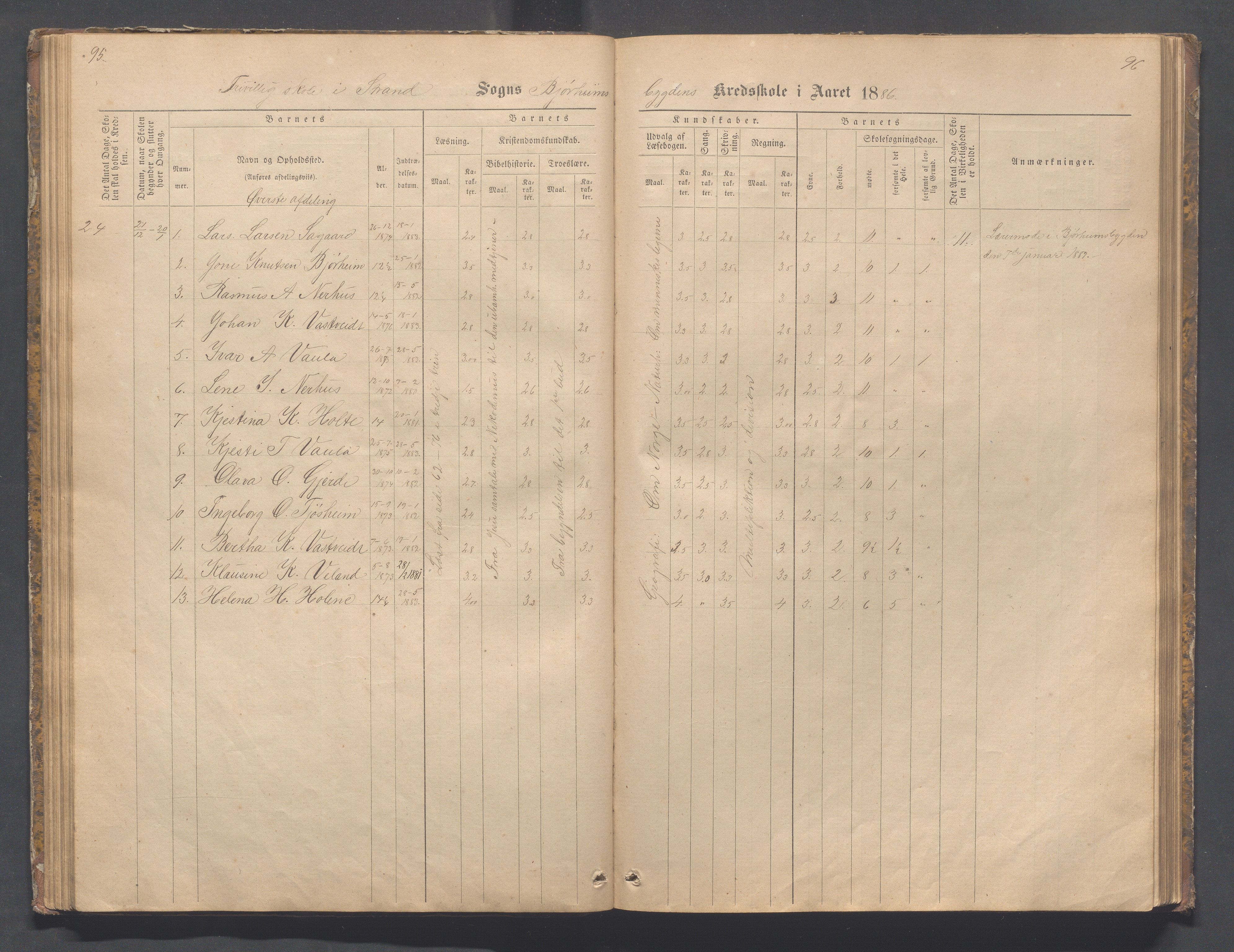 Strand kommune - Bjørheimsbygd skole, IKAR/A-147/H/L0001: Skoleprotokoll for Bjørheimsbygd,Lekvam og Hidle krets, 1873-1884, p. 95-96