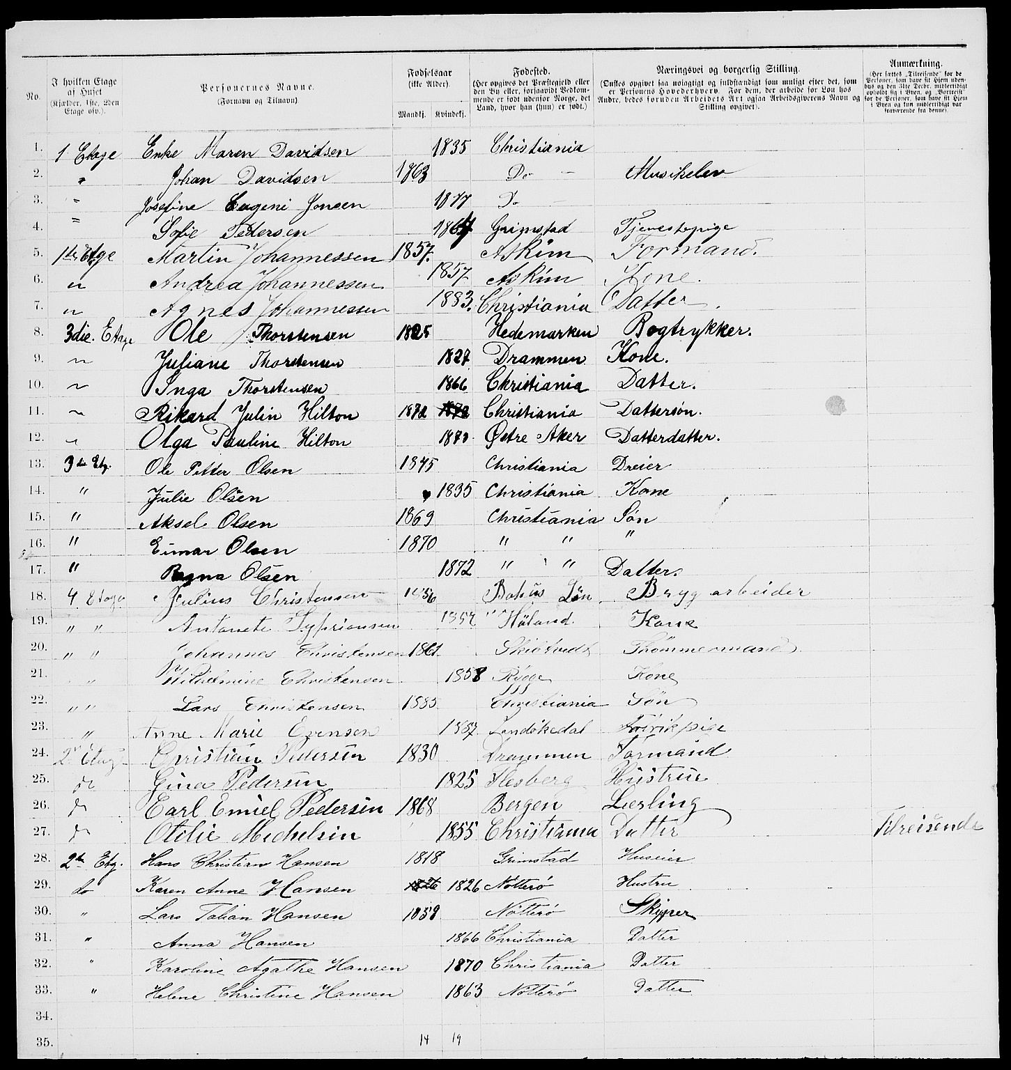 RA, 1885 census for 0301 Kristiania, 1885, p. 8400