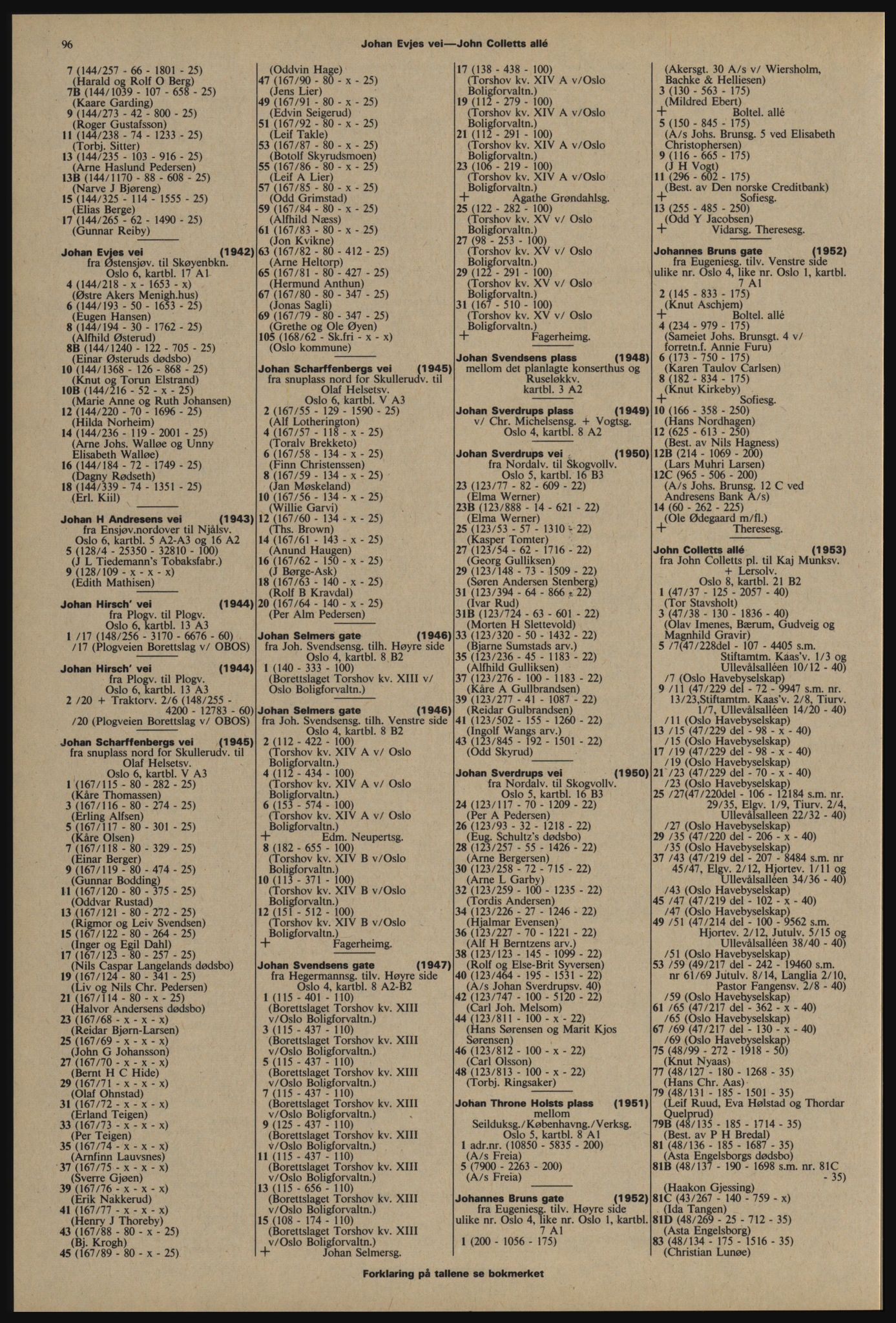 Kristiania/Oslo adressebok, PUBL/-, 1976-1977, p. 96