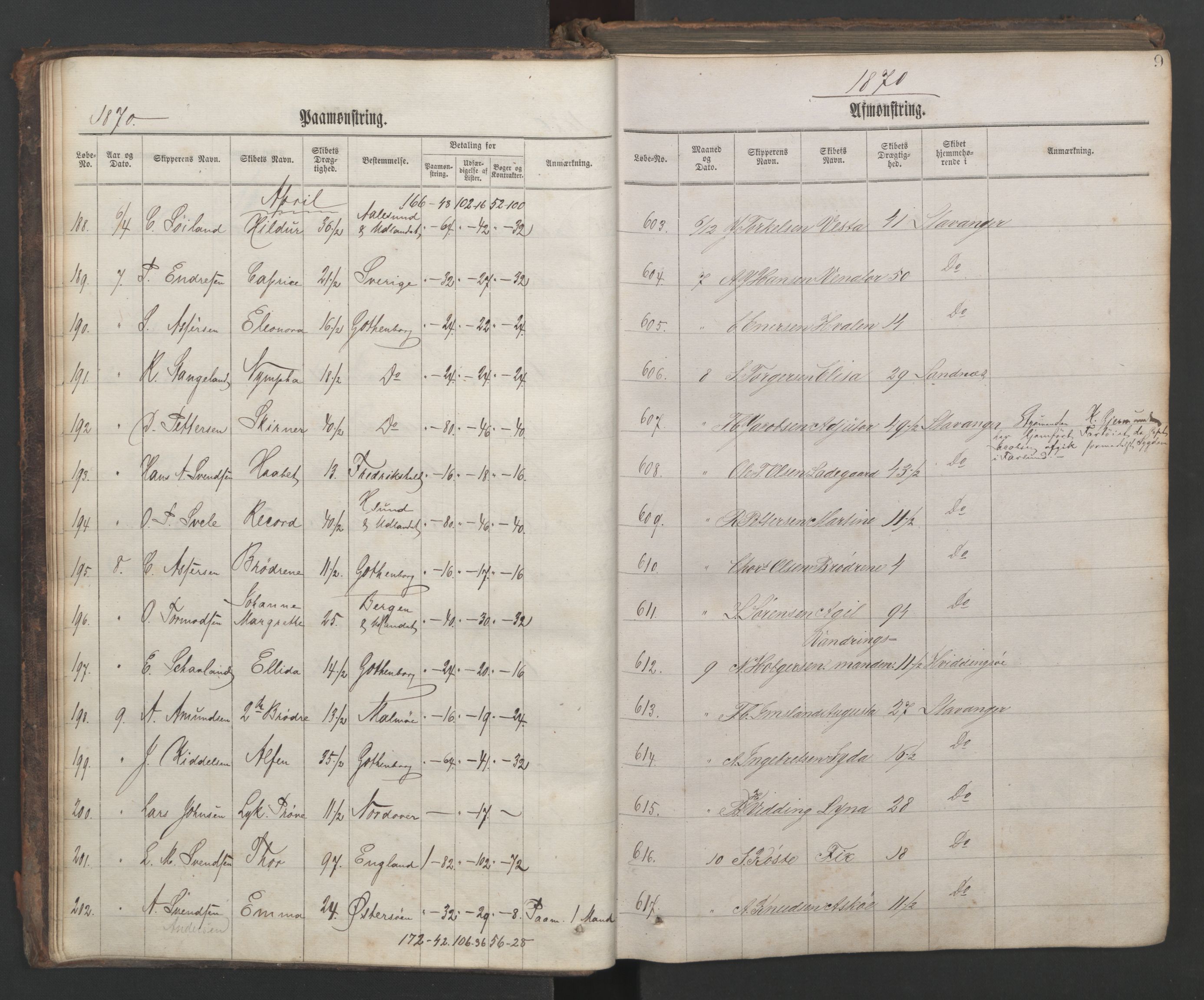 Stavanger sjømannskontor, AV/SAST-A-102006/G/Ga/L0002: Mønstringsjournal, 1870-1876, p. 13