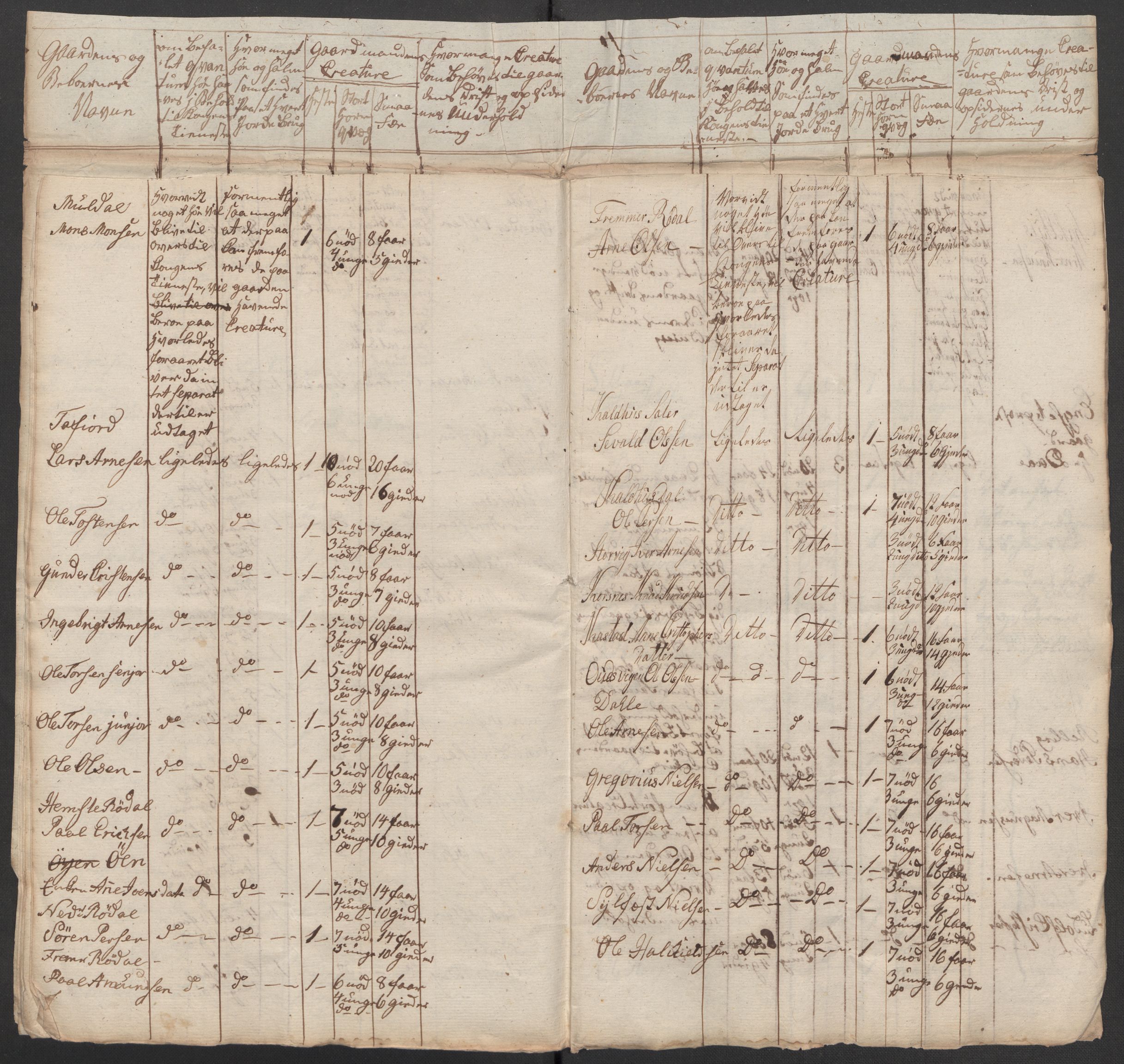 Regjeringskommisjonen 1807-1810, 1. kontor/byrå, AV/RA-EA-2871/Dd/L0011: Kreatur og fôr: Opptelling i Nordre Bergenhus og Romsdal amt, 1808, p. 410