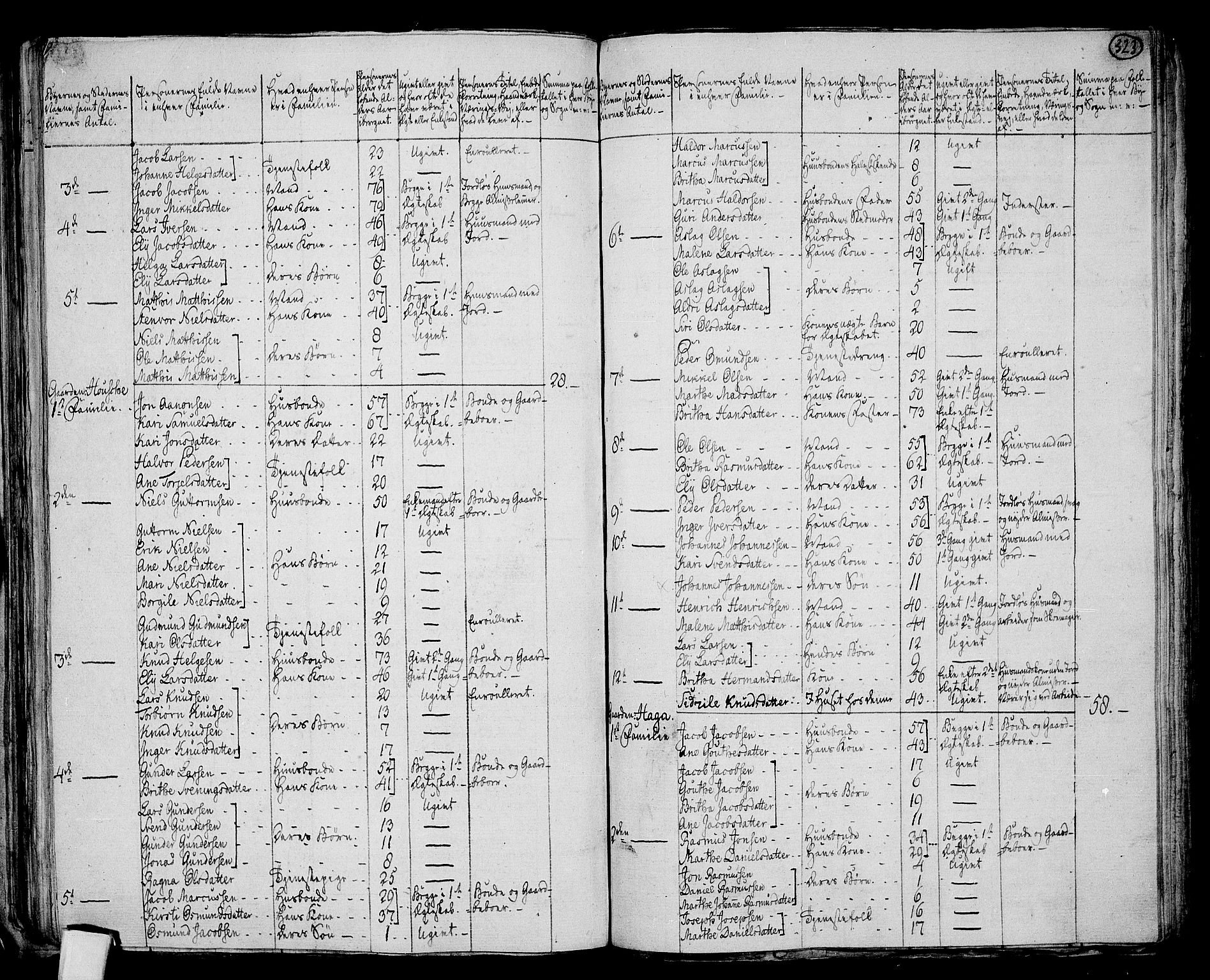 RA, 1801 census for 1141P Finnøy, 1801, p. 322b-323a