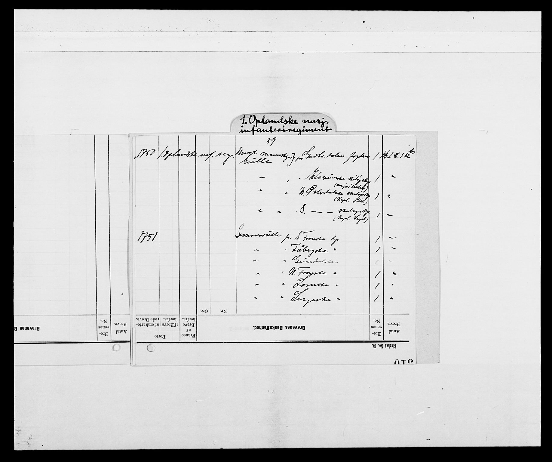 Kommanderende general (KG I) med Det norske krigsdirektorium, RA/EA-5419/E/Ea/L0502b: 1. Opplandske regiment, 1748-1752, p. 3