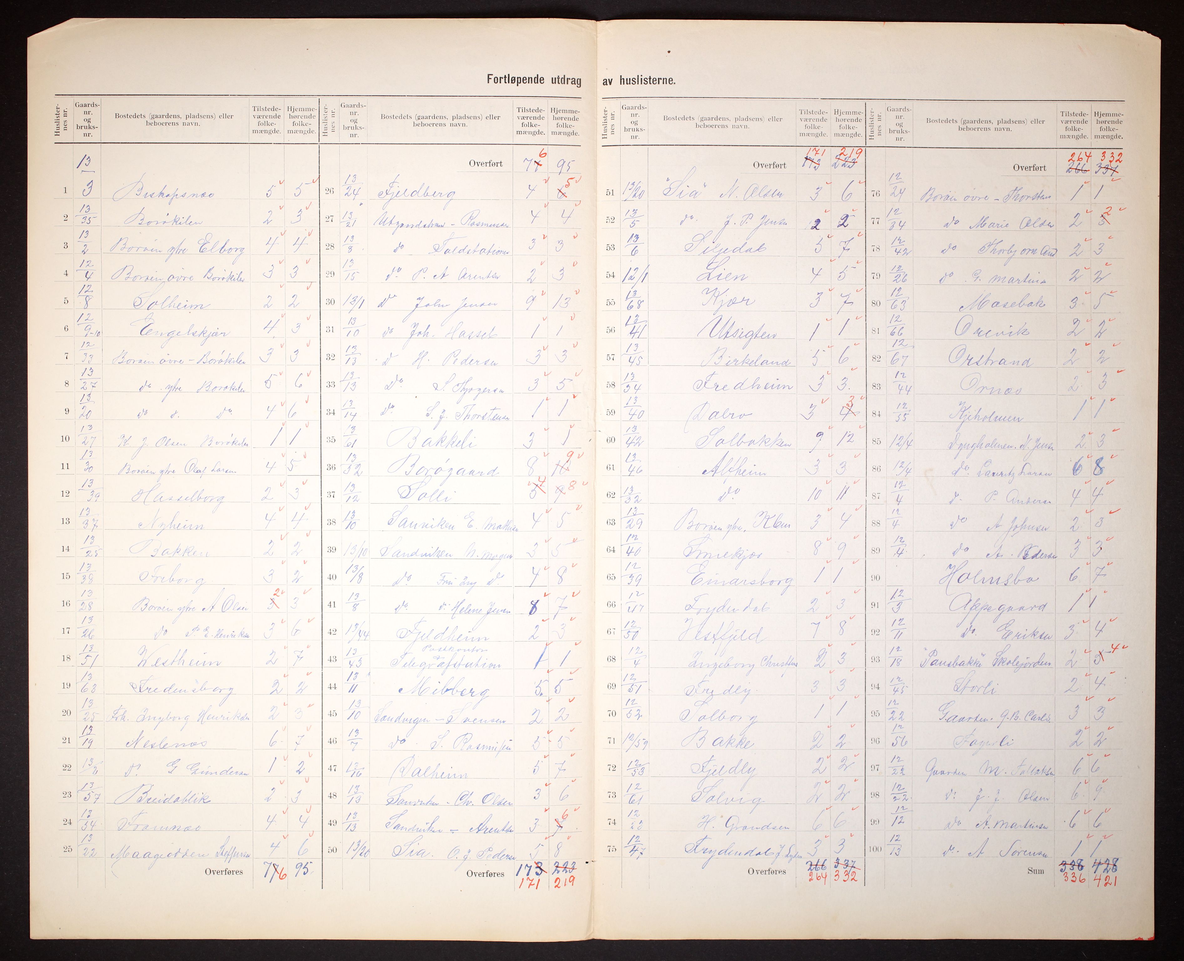 RA, 1910 census for Dypvåg, 1910, p. 17