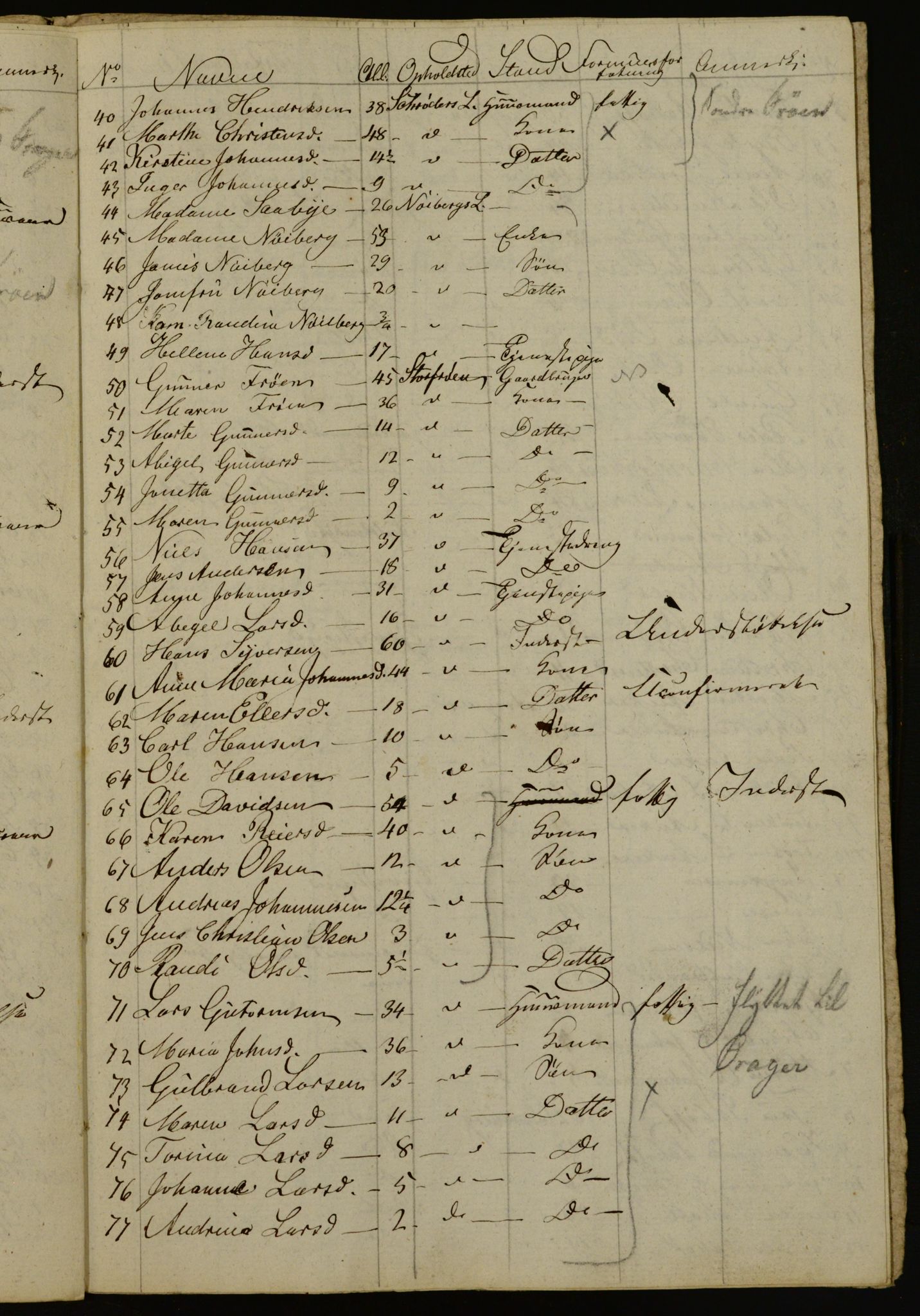 OBA, Census for Aker 1834, 1834