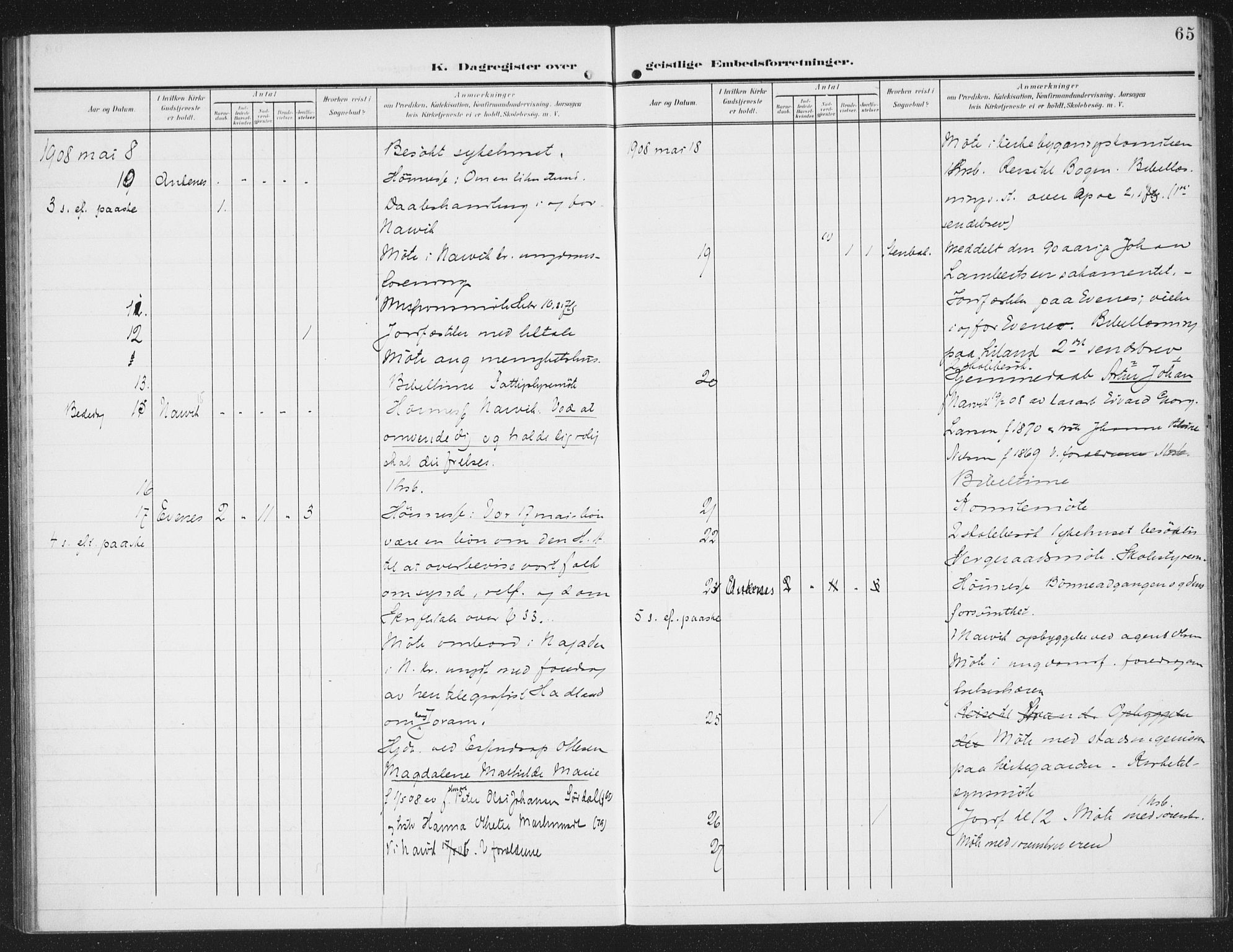 Ministerialprotokoller, klokkerbøker og fødselsregistre - Nordland, AV/SAT-A-1459/871/L0986: Parish register (official) no. 871A02, 1902-1925, p. 65