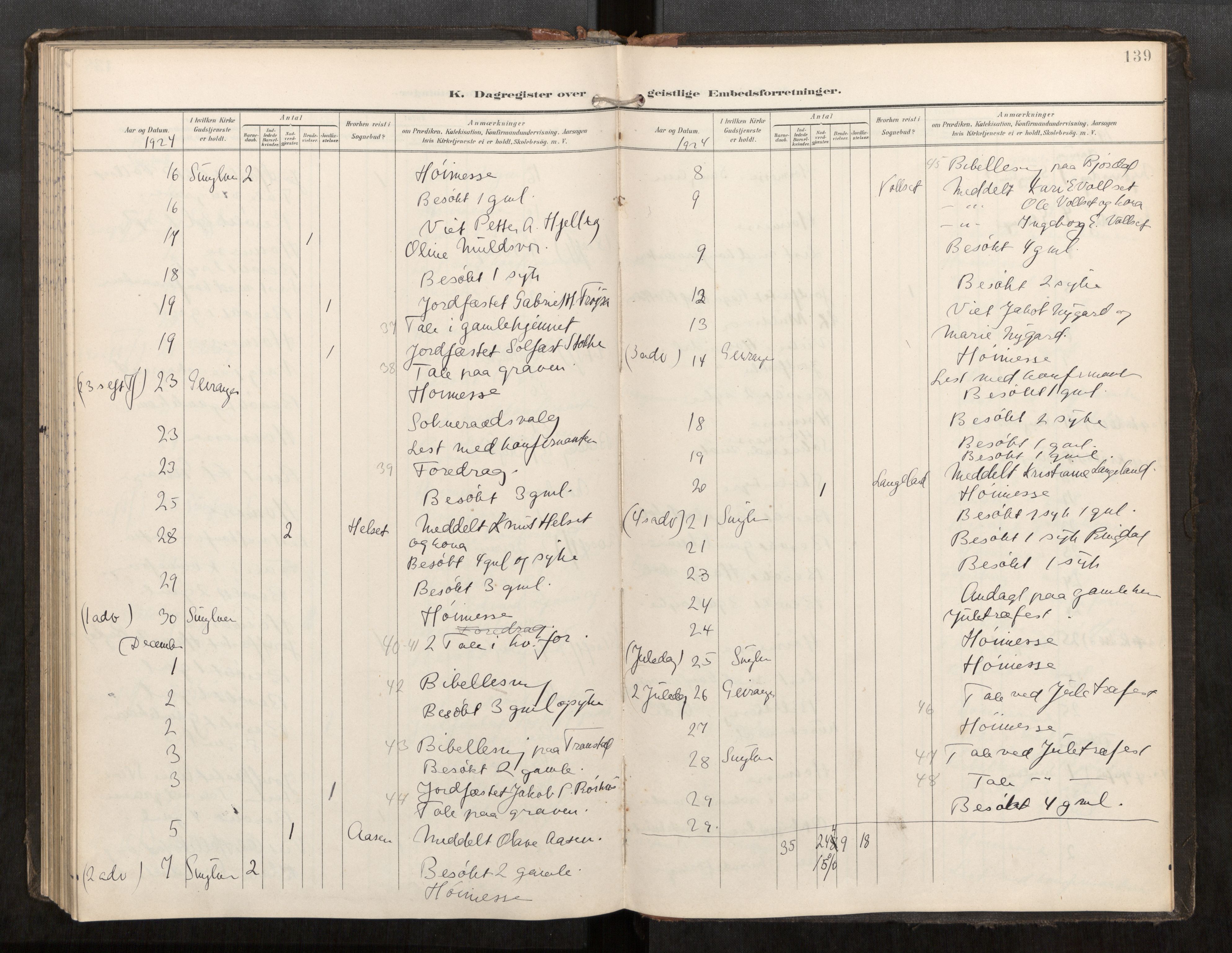 Sunnylven sokneprestkontor, AV/SAT-A-1007: Parish register (official) no. 517A11, 1899-1925, p. 139