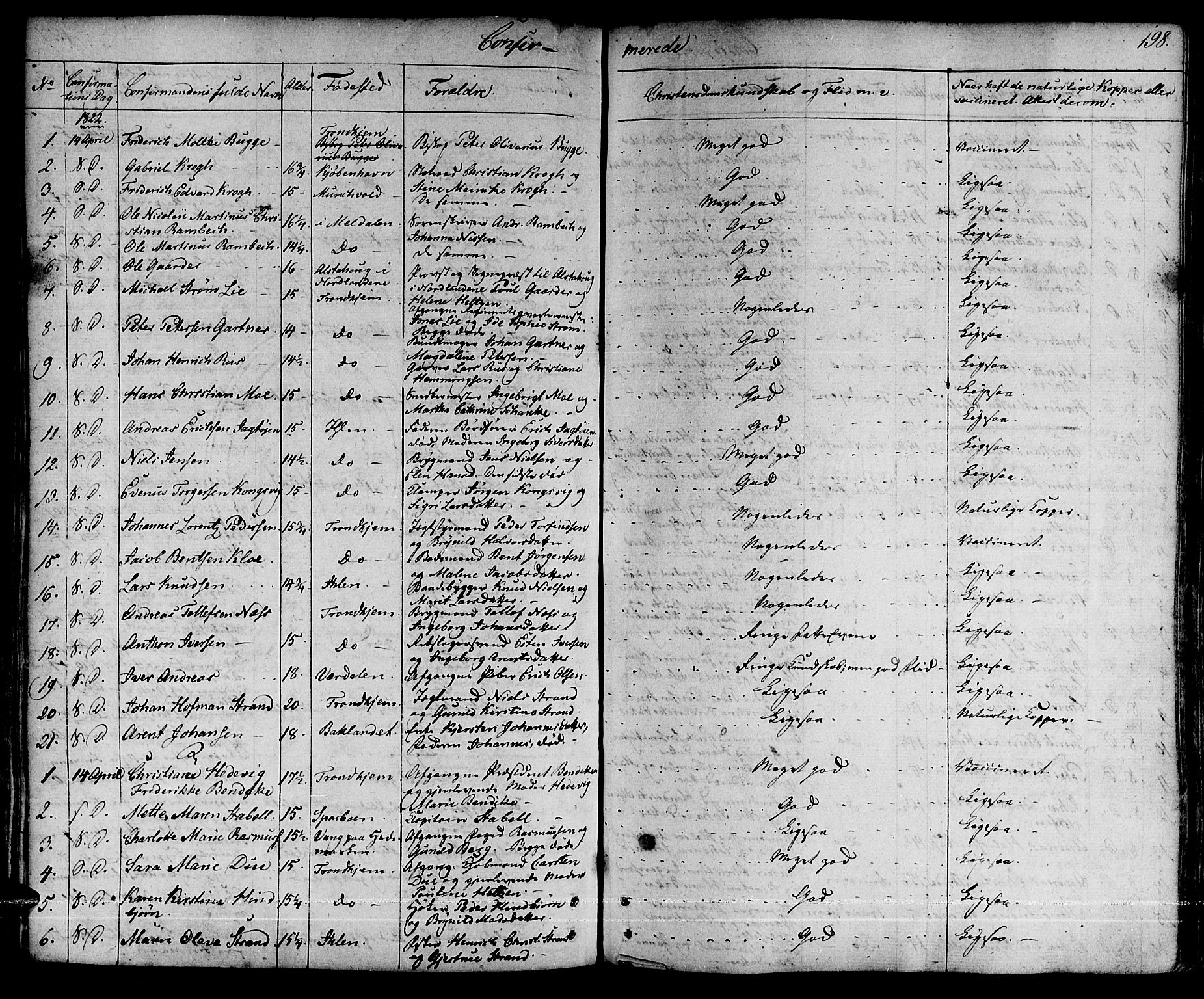 Ministerialprotokoller, klokkerbøker og fødselsregistre - Sør-Trøndelag, SAT/A-1456/601/L0045: Parish register (official) no. 601A13, 1821-1831, p. 198