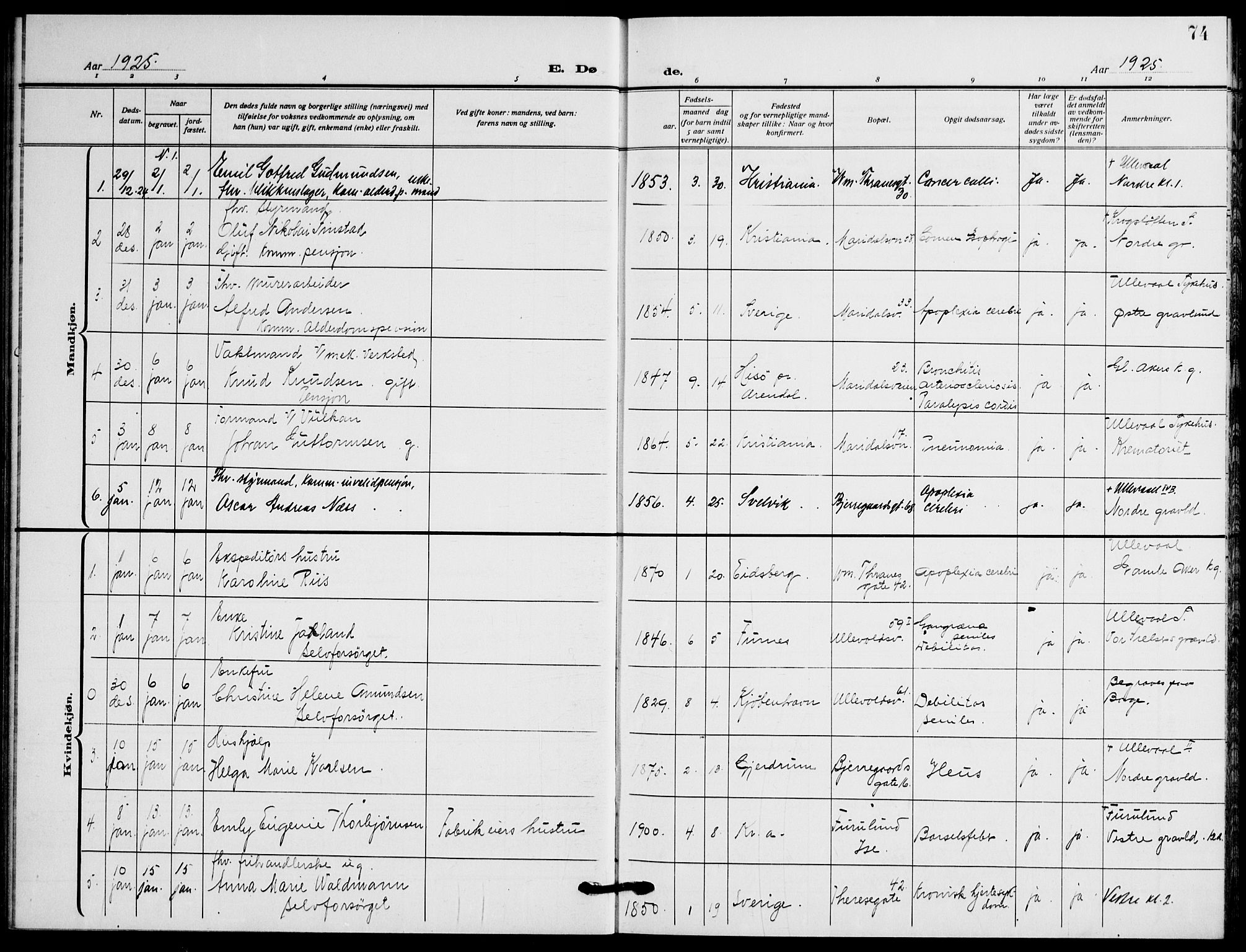 Gamle Aker prestekontor Kirkebøker, SAO/A-10617a/F/L0016: Parish register (official) no. 16, 1919-1931, p. 74