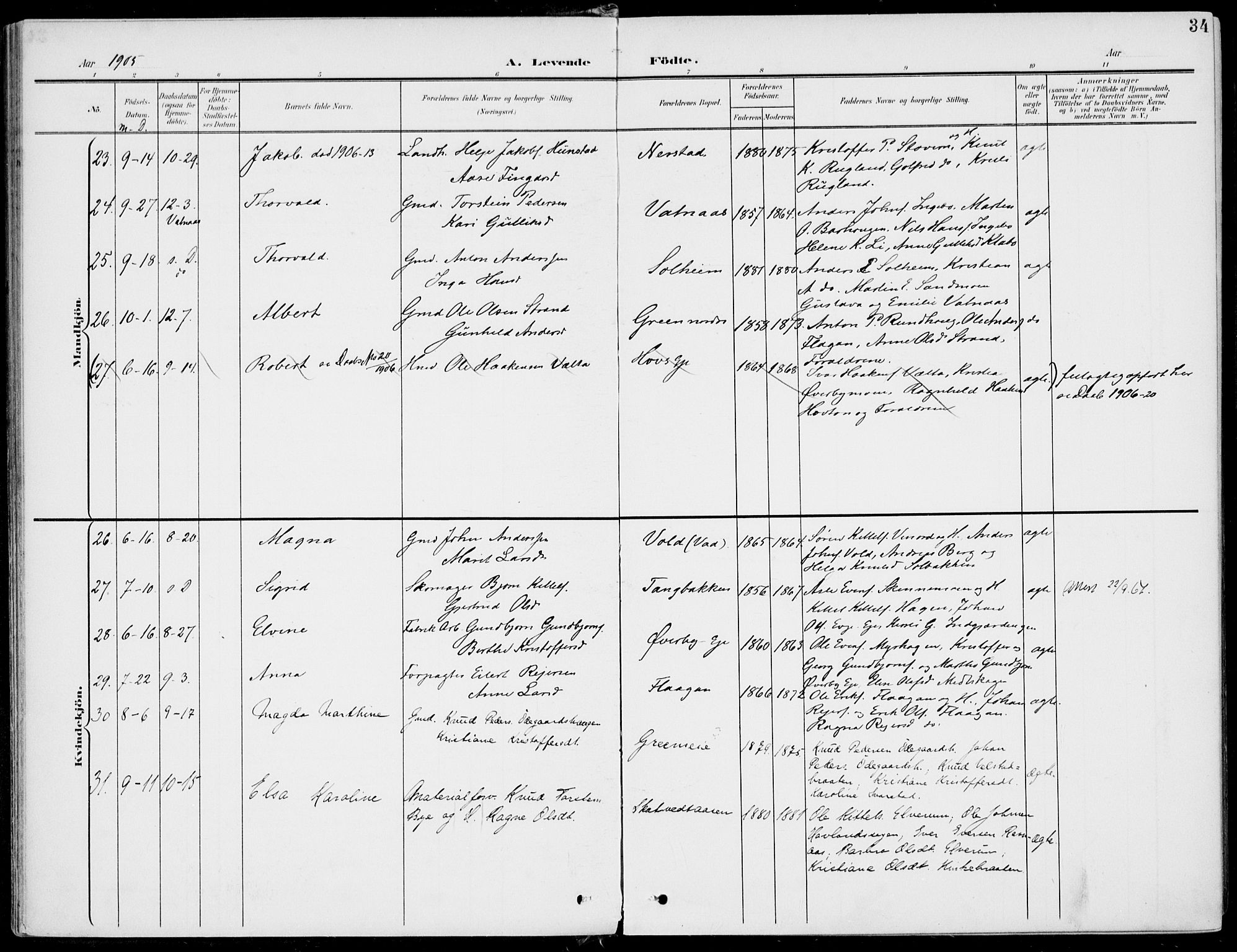 Sigdal kirkebøker, SAKO/A-245/F/Fb/L0002: Parish register (official) no. II 2, 1901-1914, p. 34